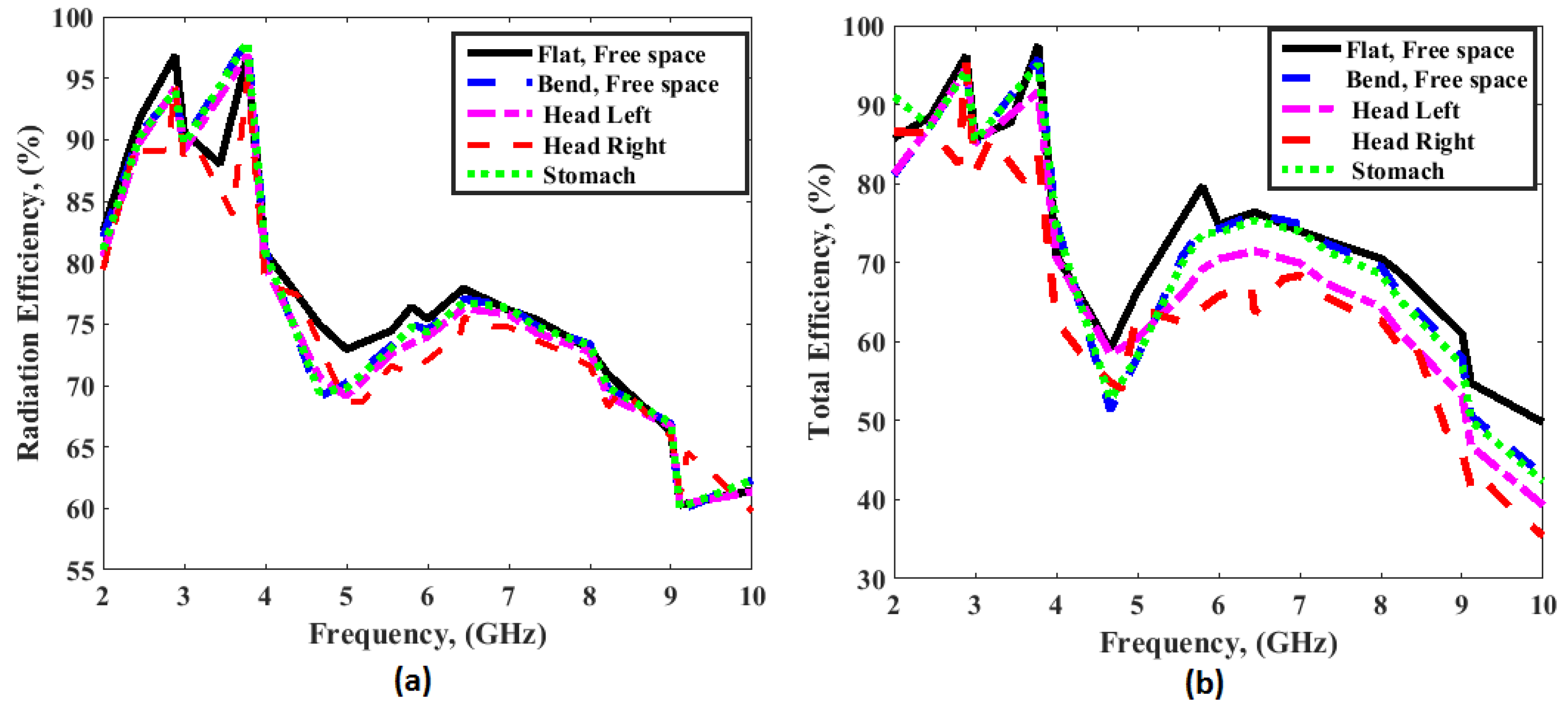 Electronics 13 02251 g018