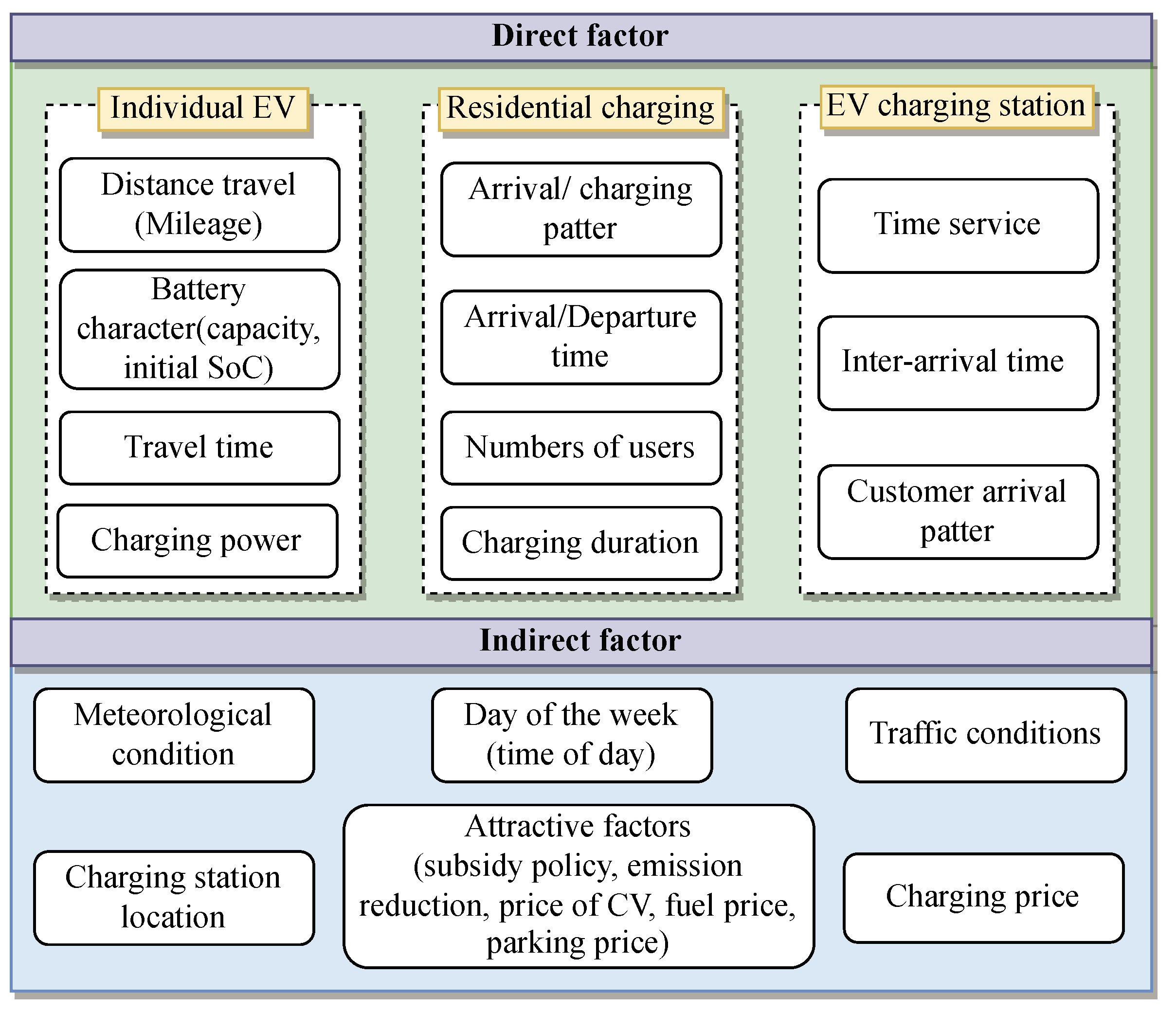 Electronics 13 02259 g003