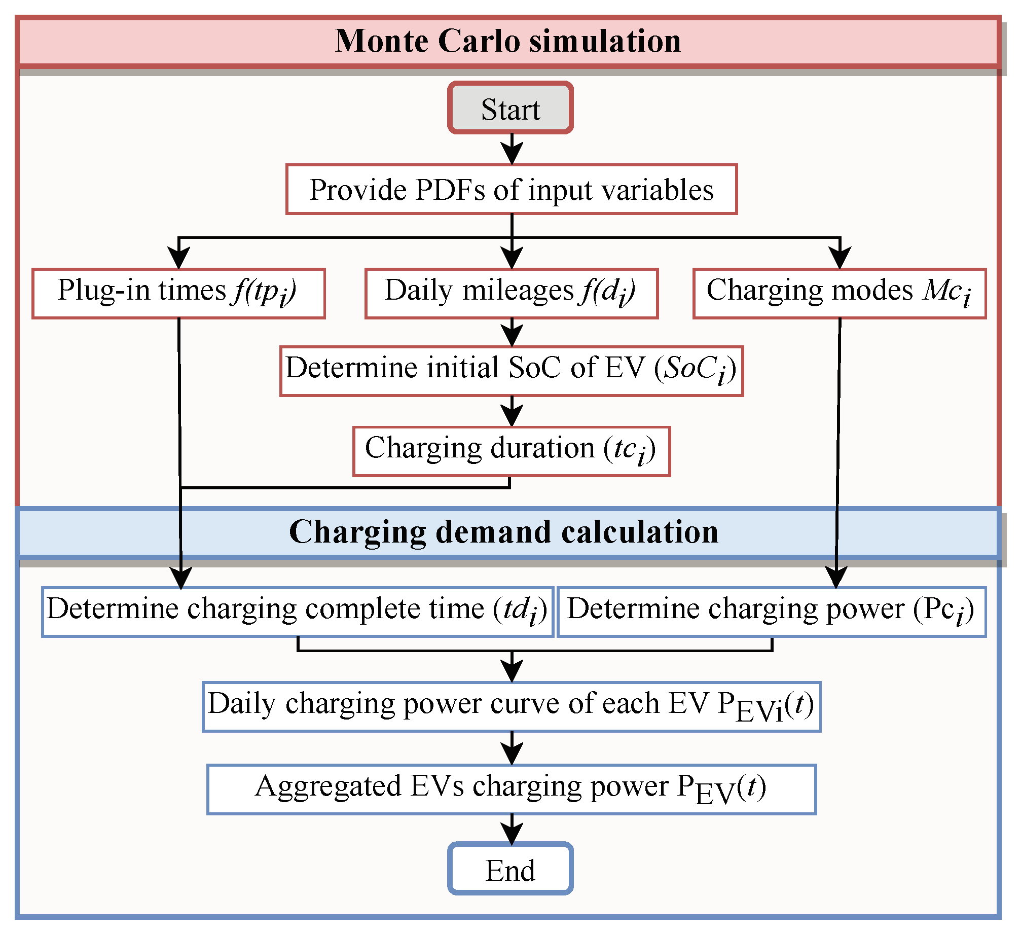 Electronics 13 02259 g007