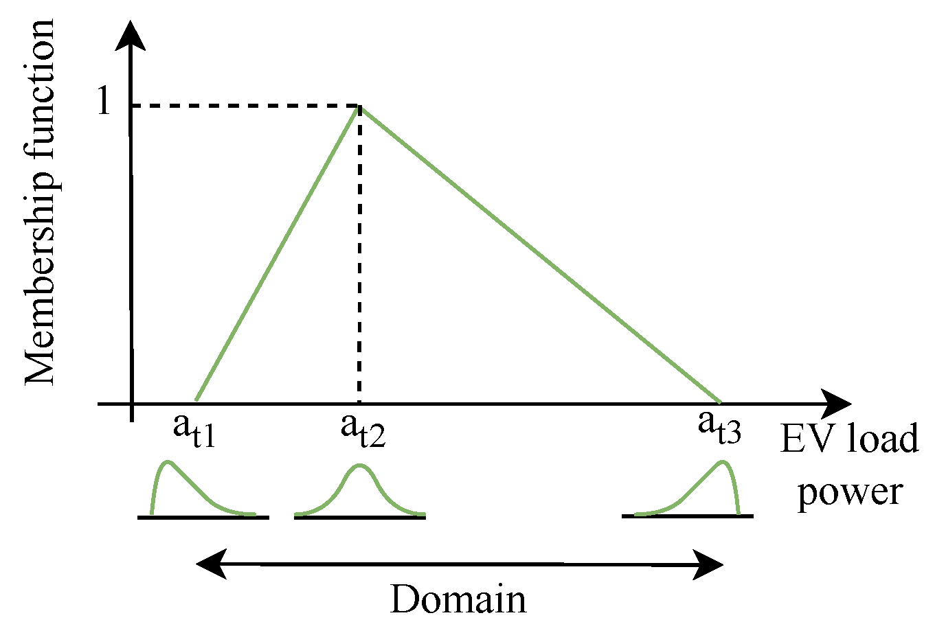 Electronics 13 02259 g009