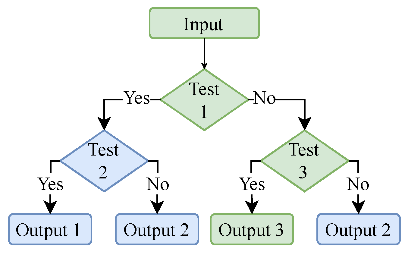Electronics 13 02259 g010
