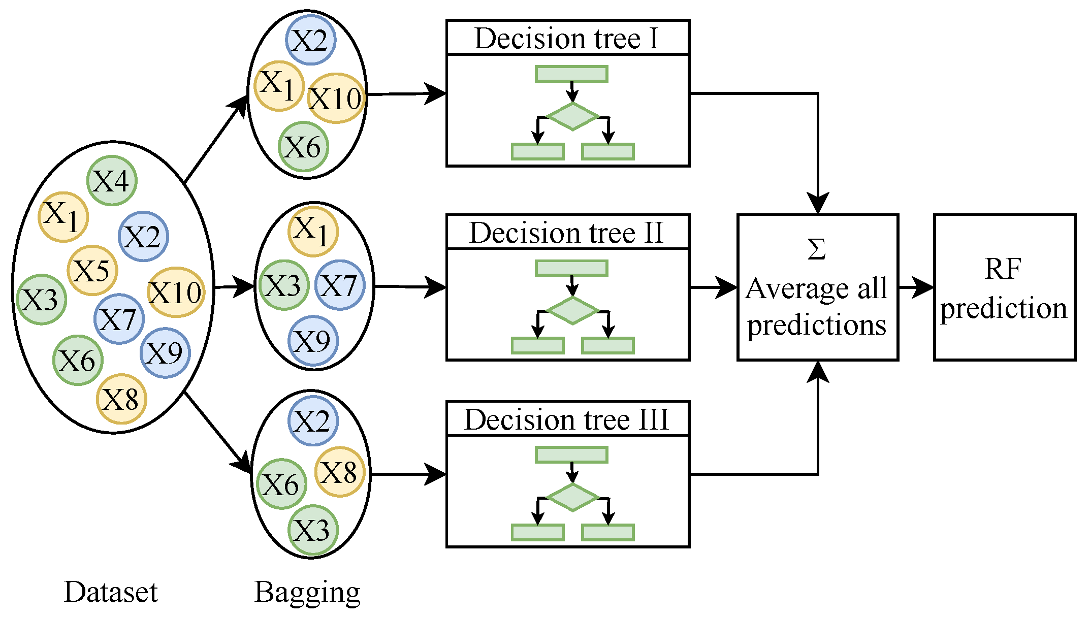 Electronics 13 02259 g011