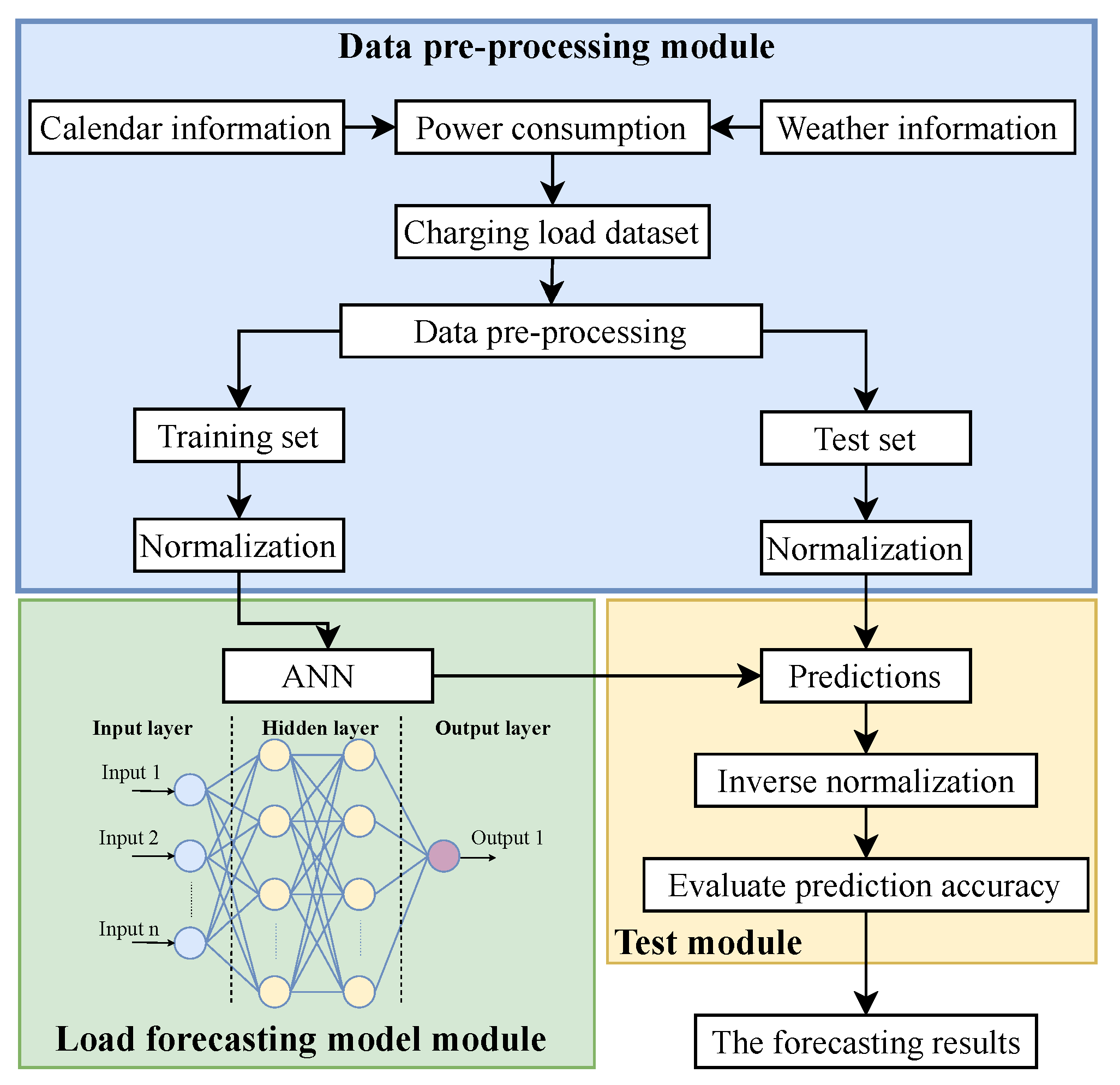 Electronics 13 02259 g012