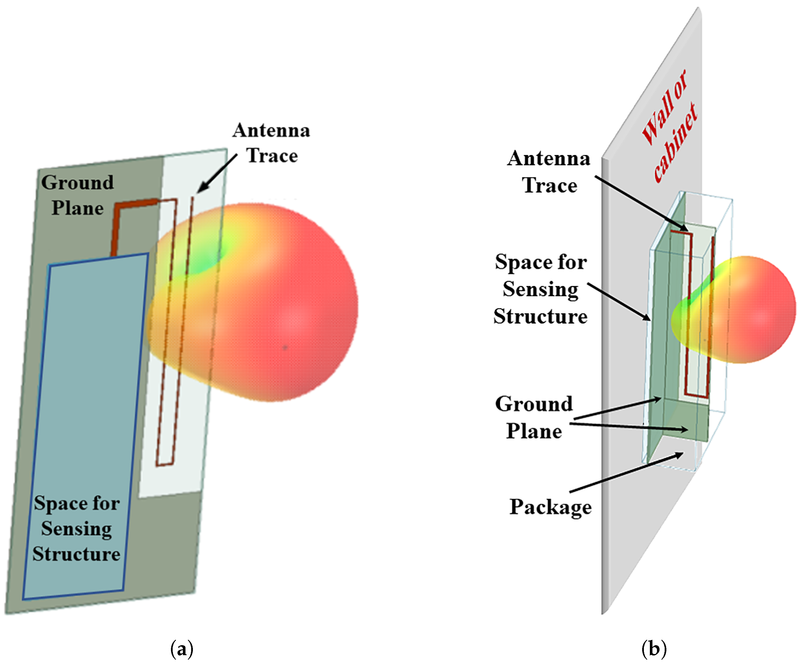 Electronics 13 02262 g002