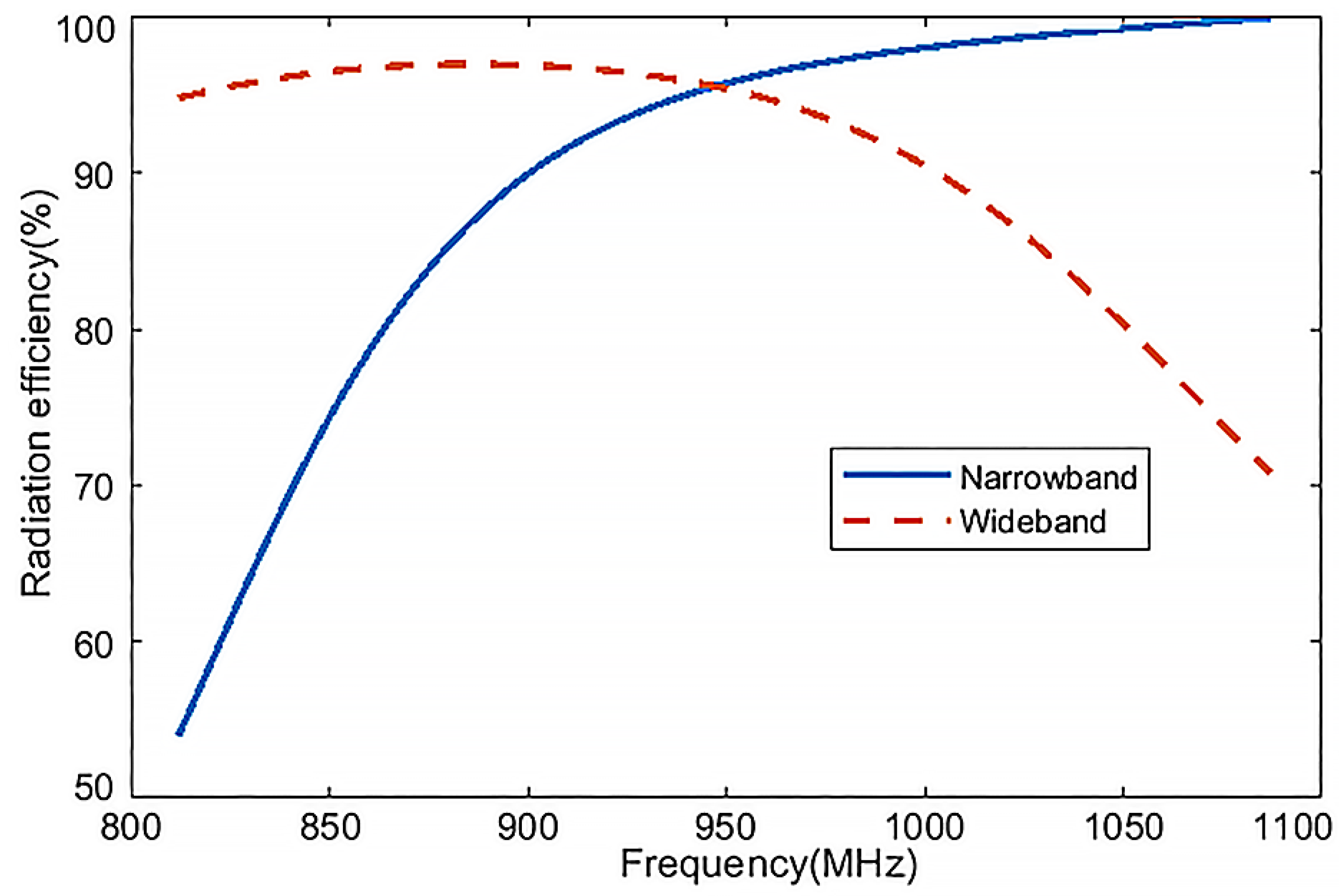 Electronics 13 02262 g007