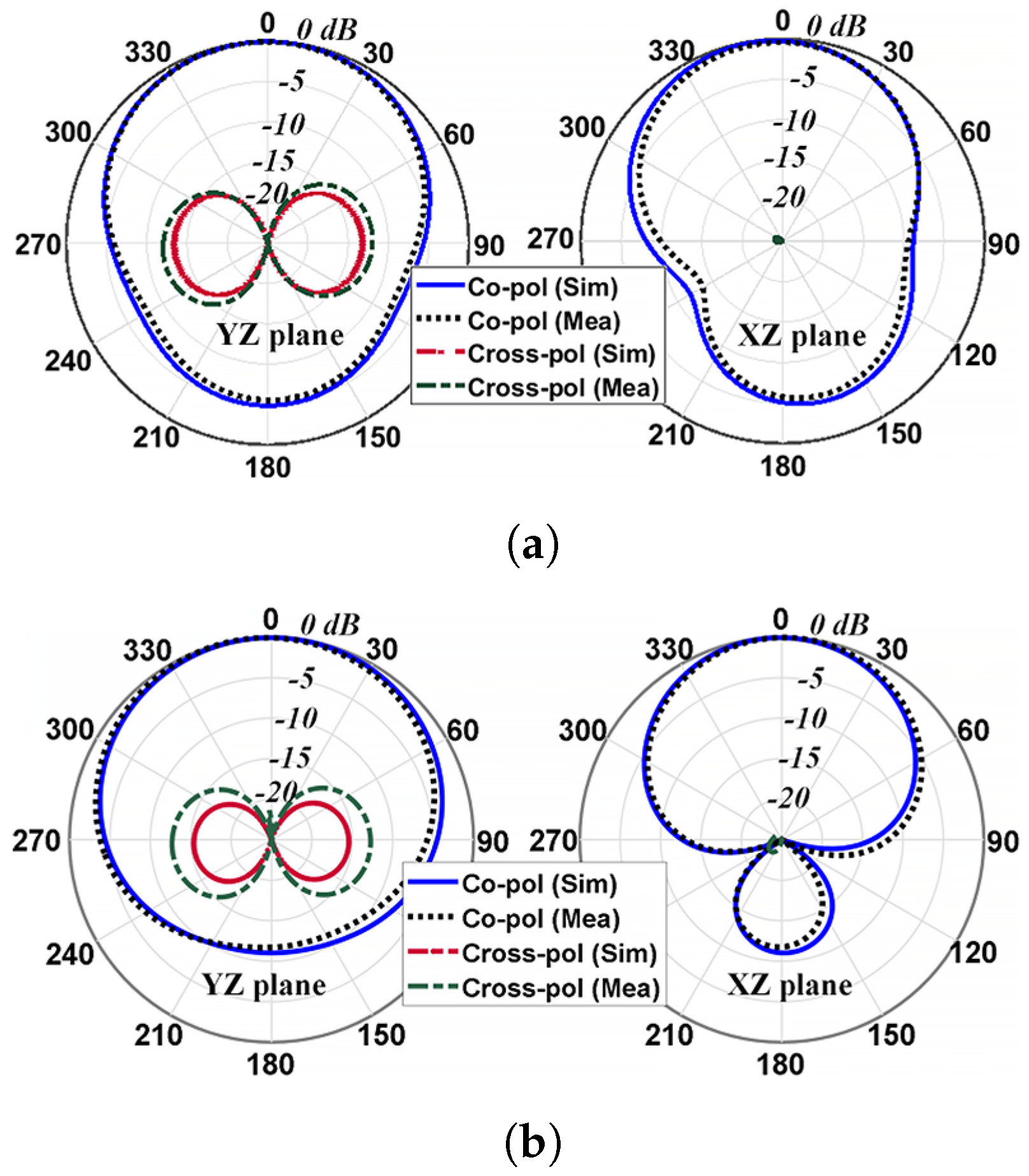 Electronics 13 02262 g010