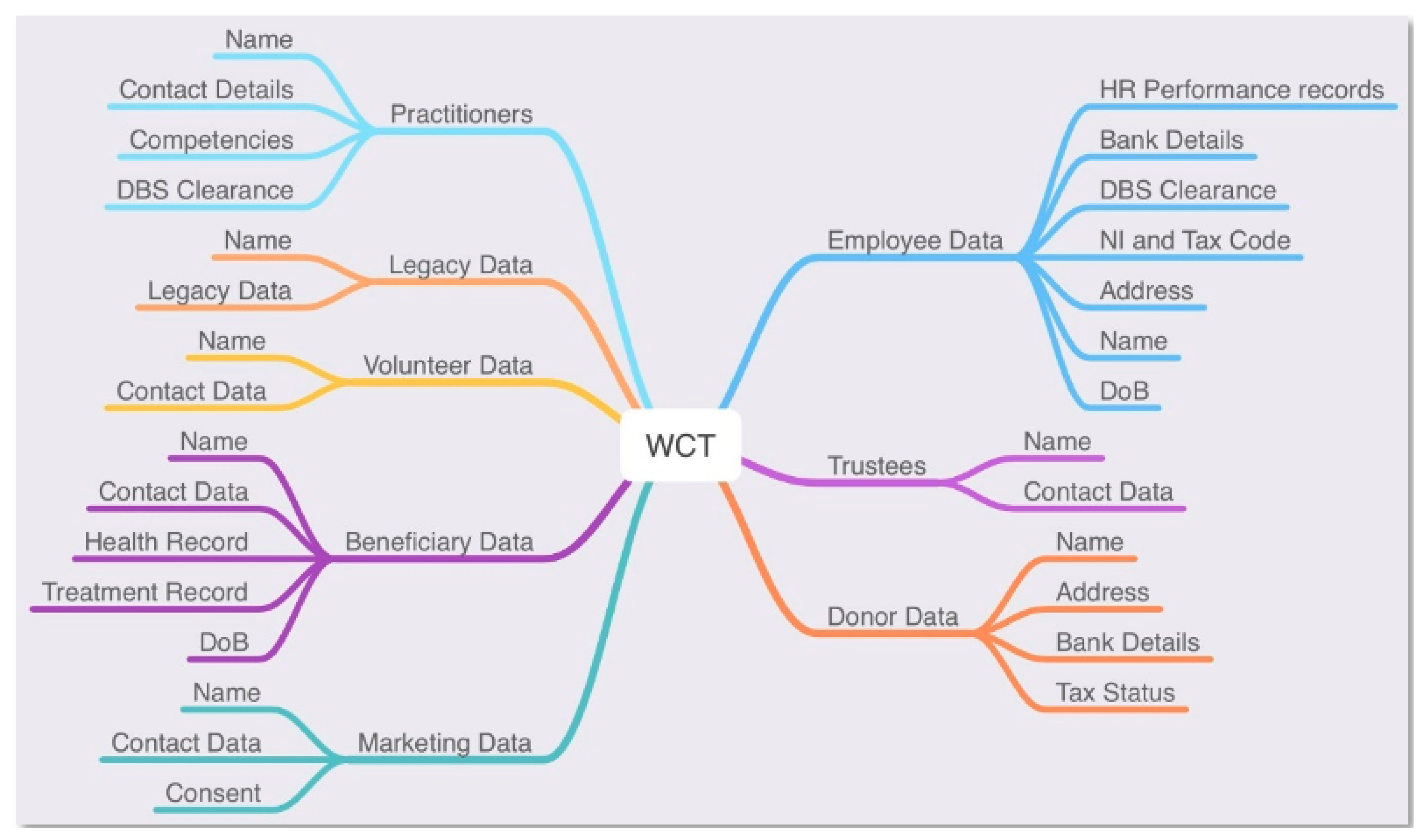 Electronics 13 02263 g007