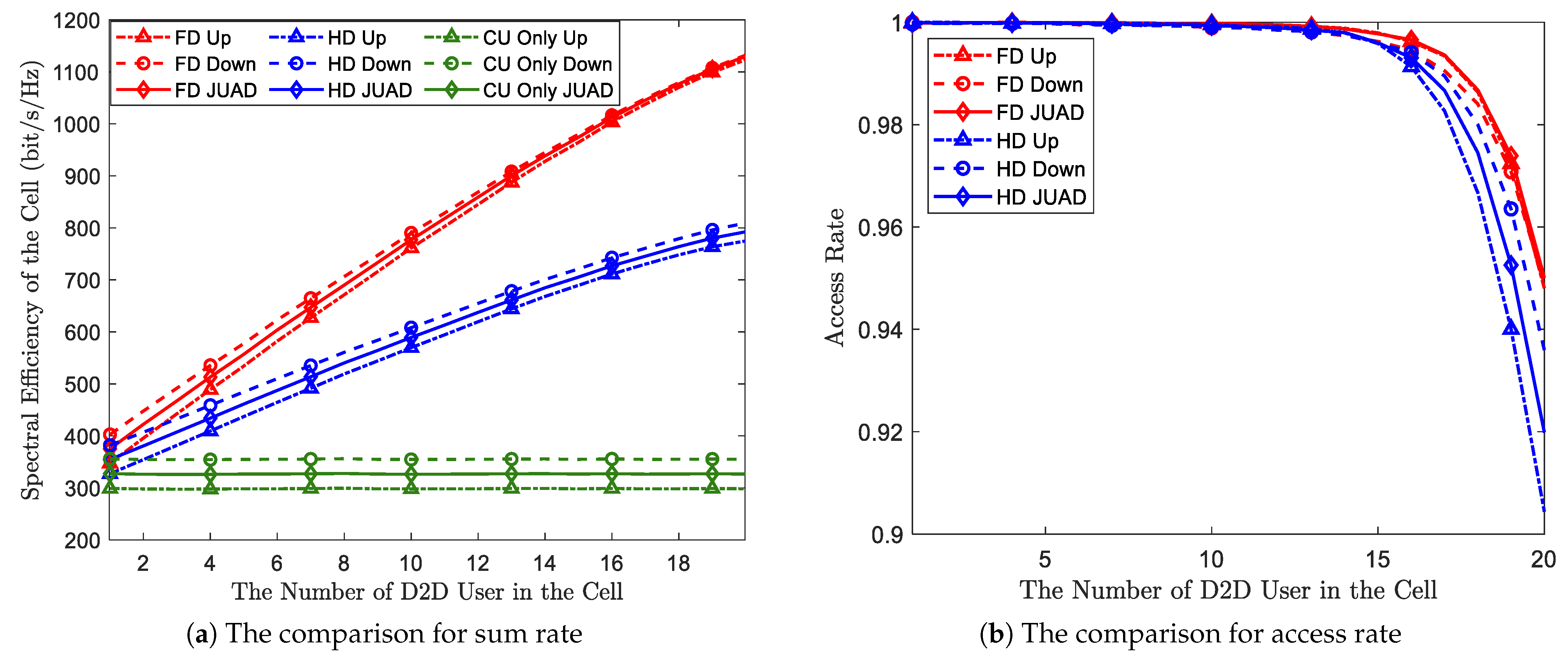 Electronics 13 02264 g003