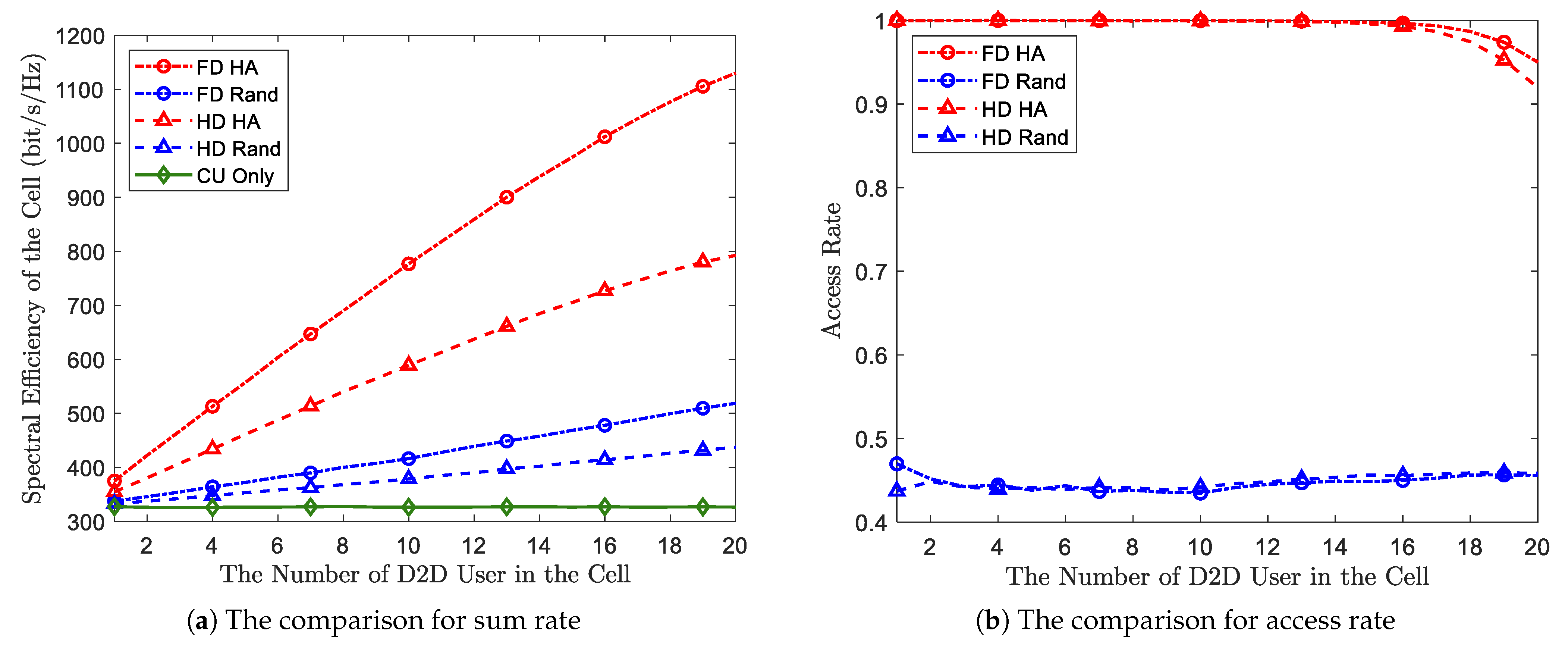 Electronics 13 02264 g004