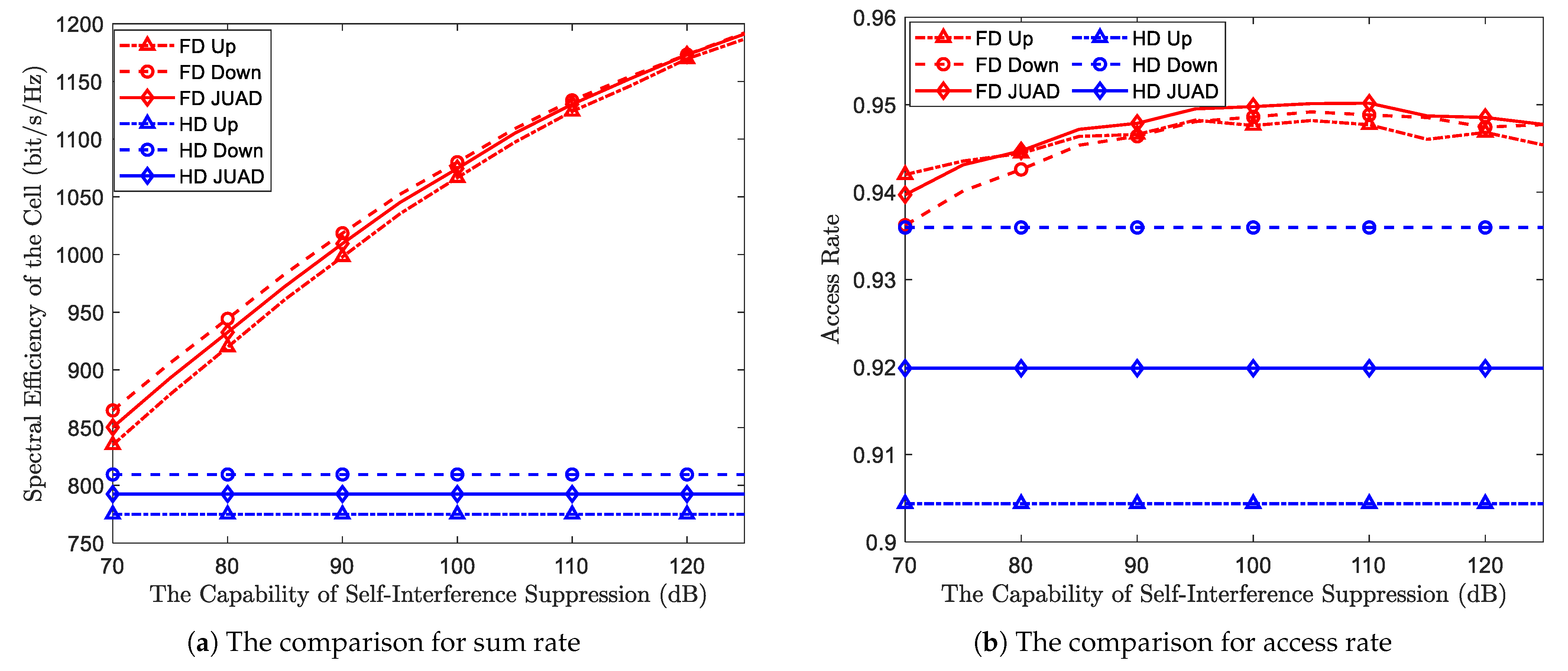Electronics 13 02264 g005