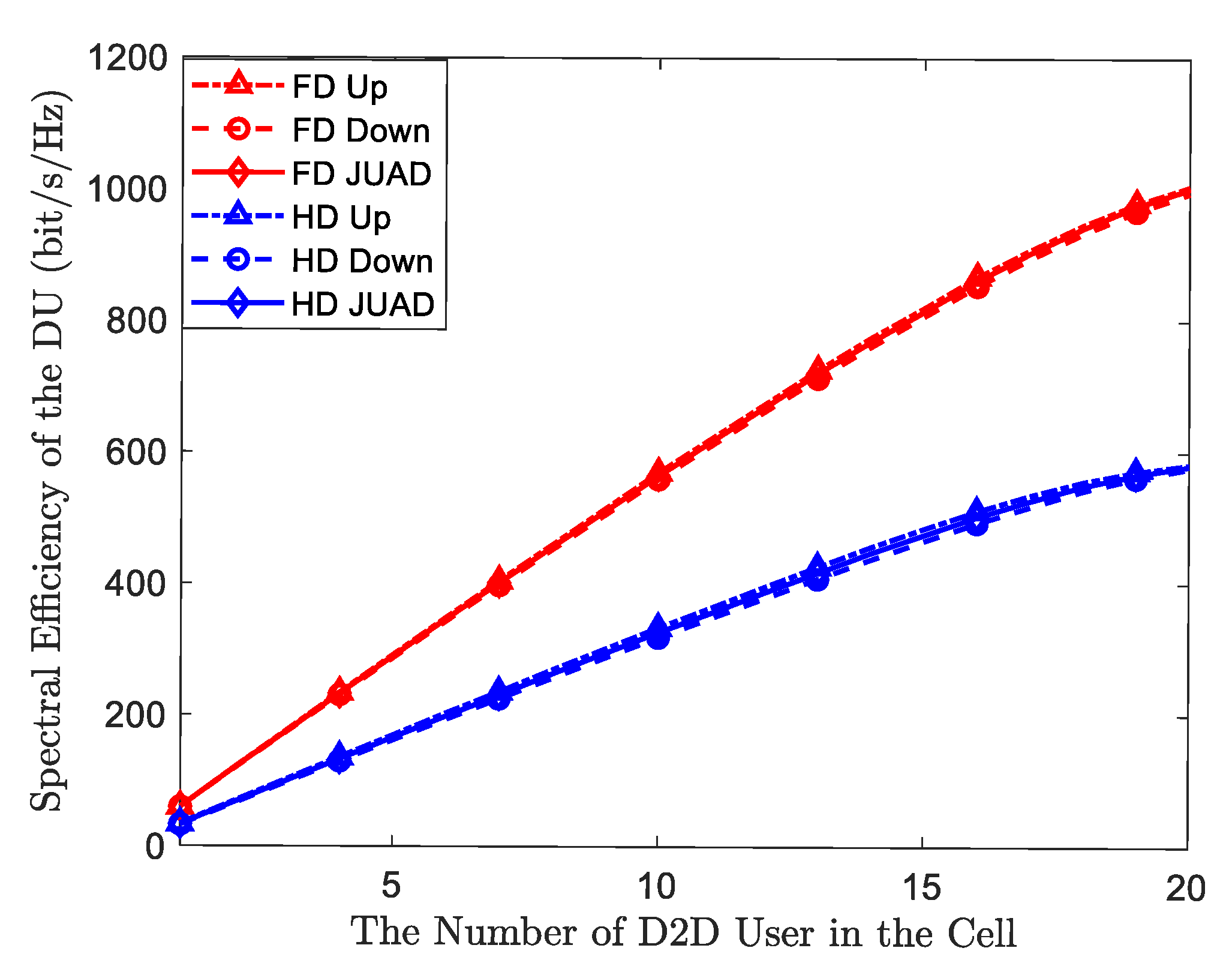 Electronics 13 02264 g006