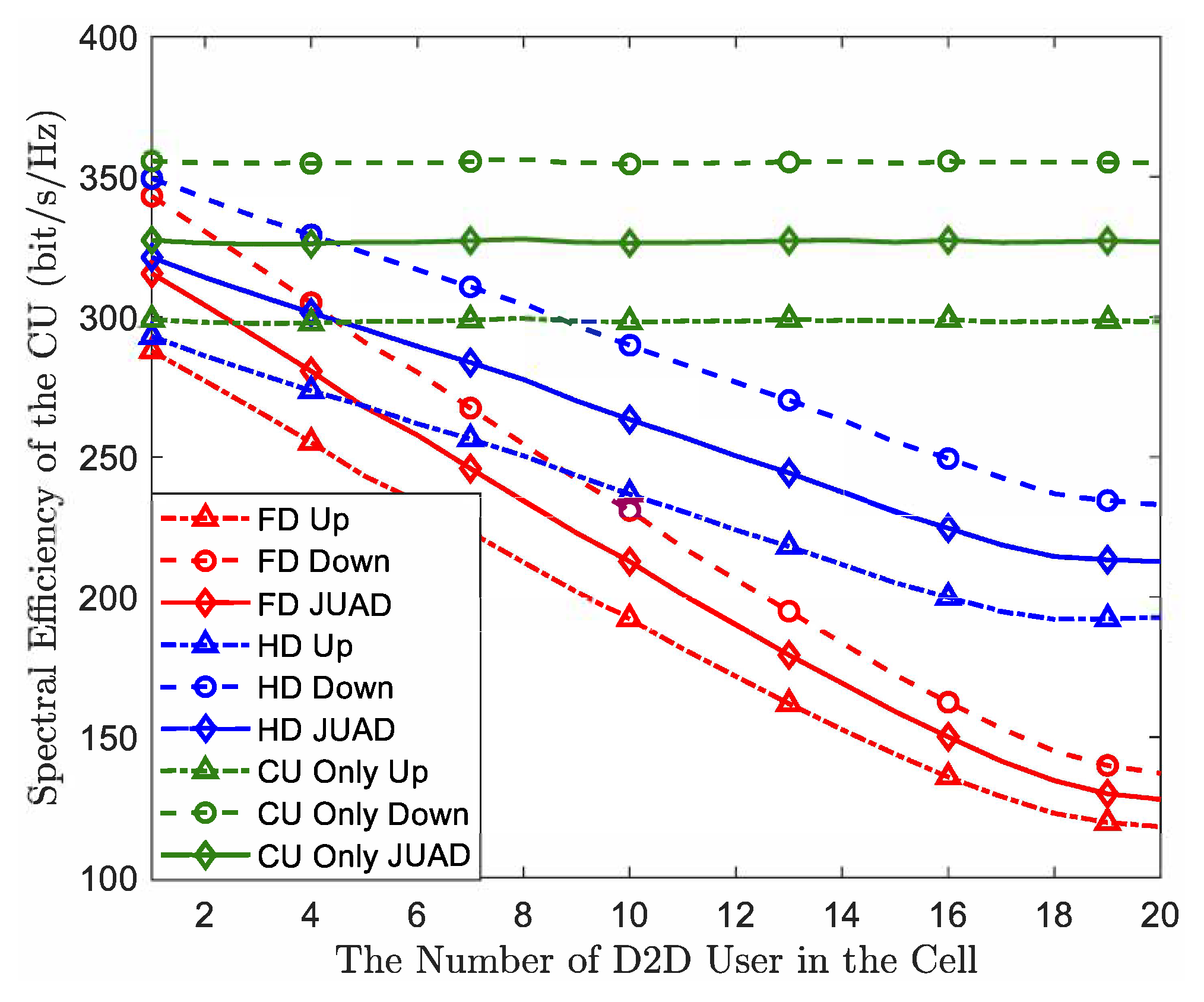 Electronics 13 02264 g007
