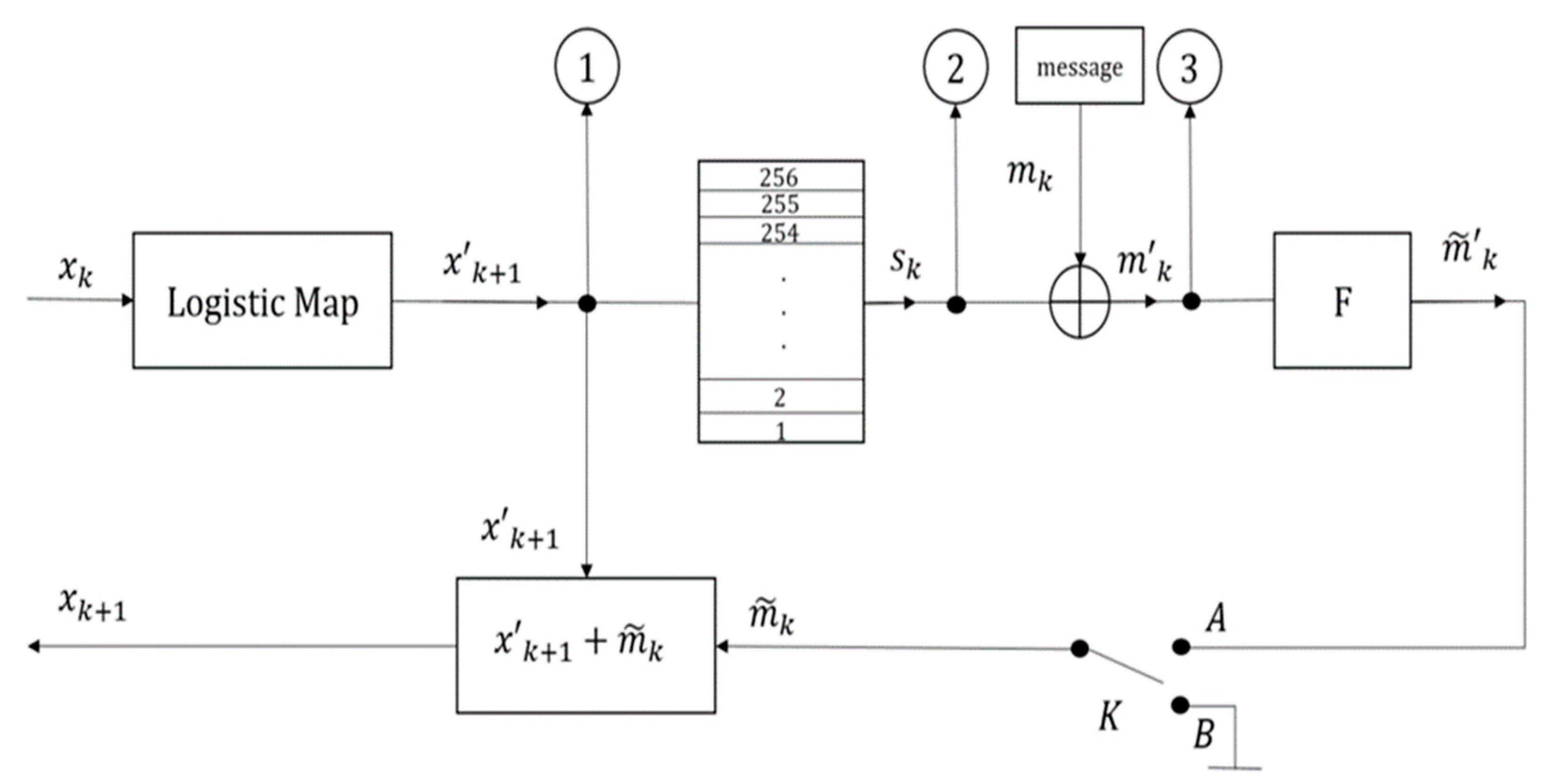 Electronics 13 02270 g002