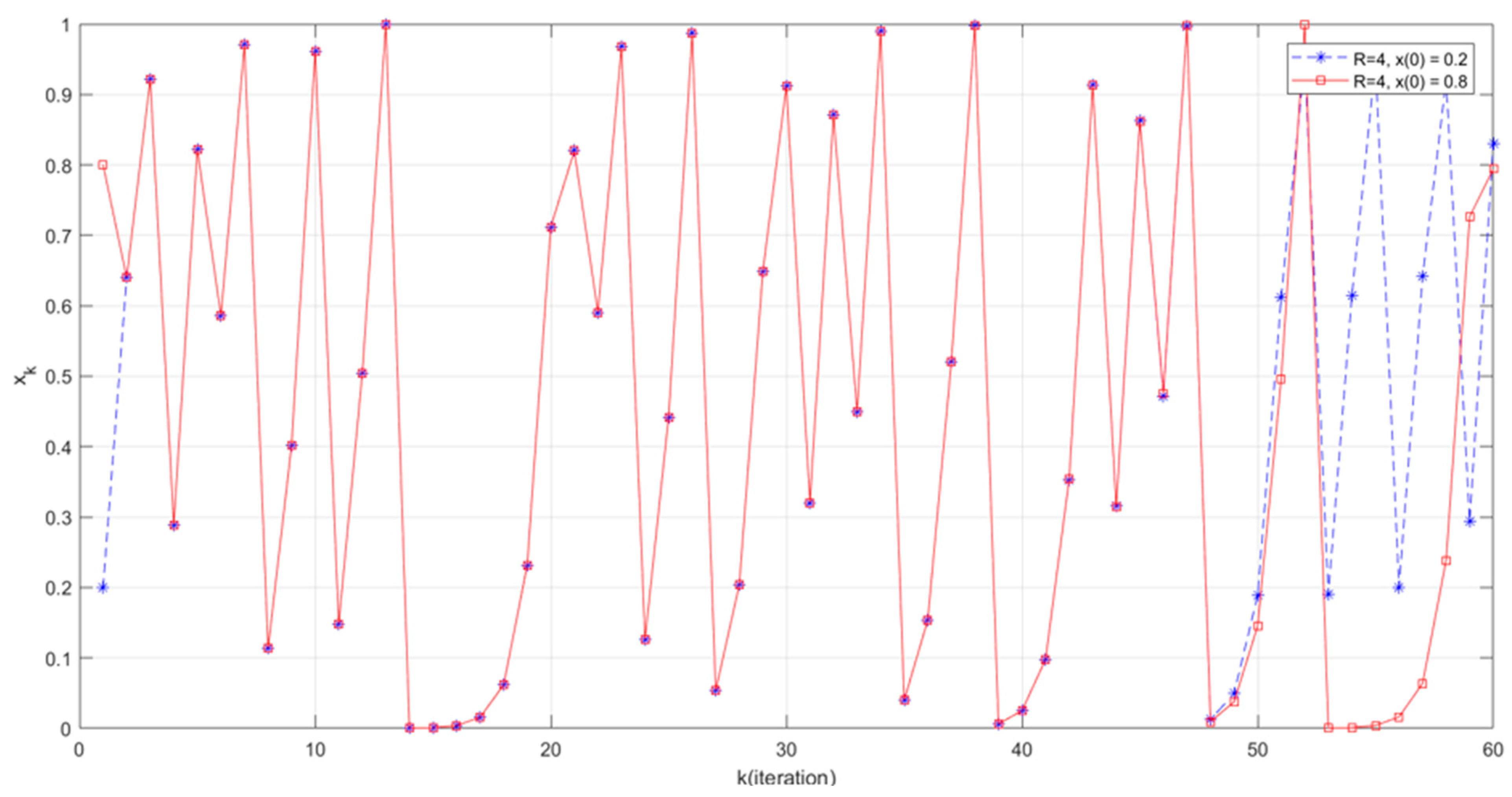 Electronics 13 02270 g003