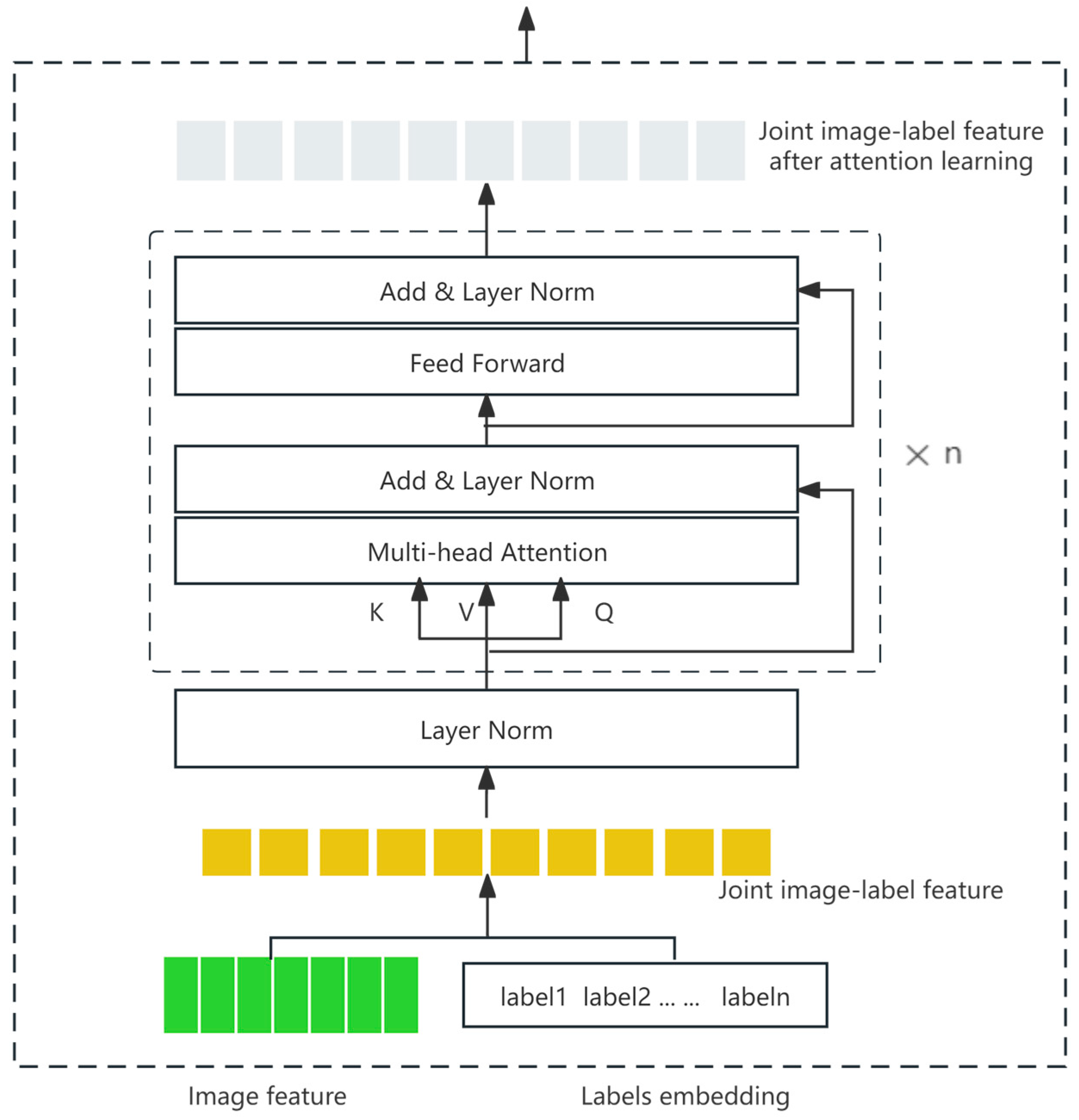 Electronics 13 02273 g002