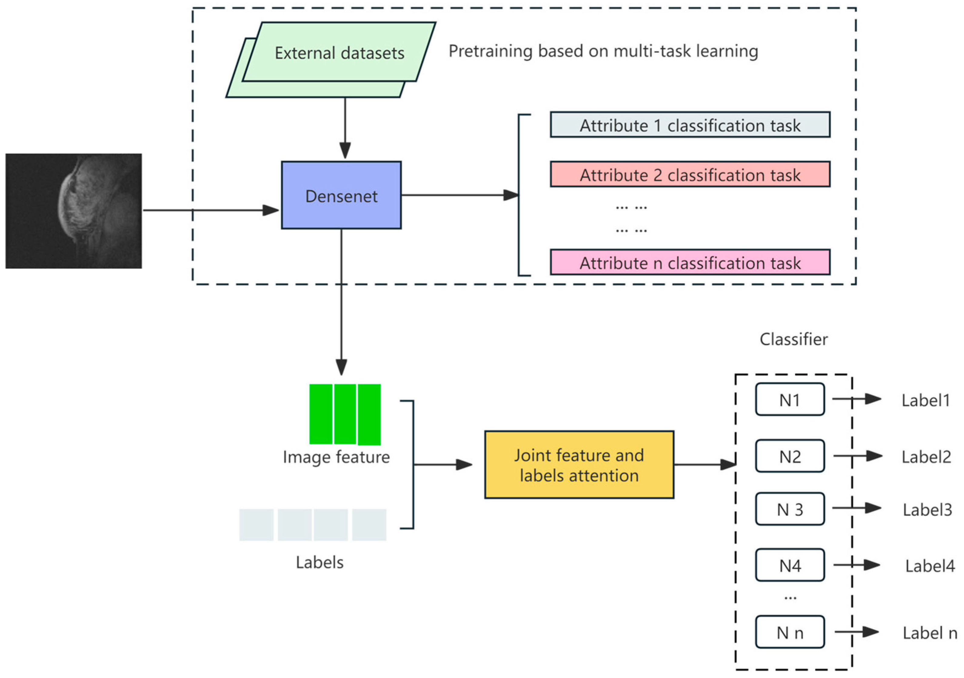 Electronics 13 02273 g003