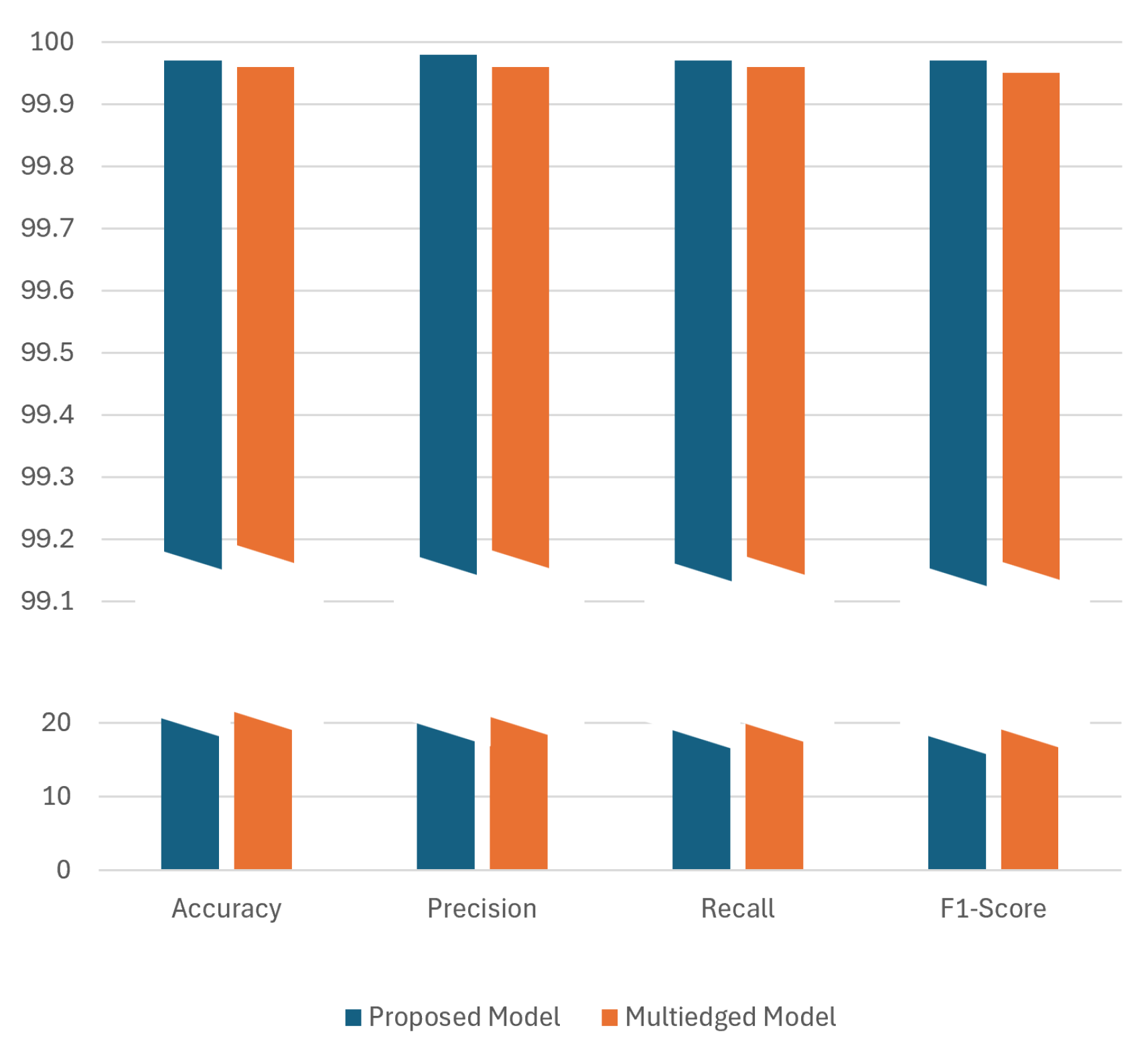 Electronics 13 02274 g005
