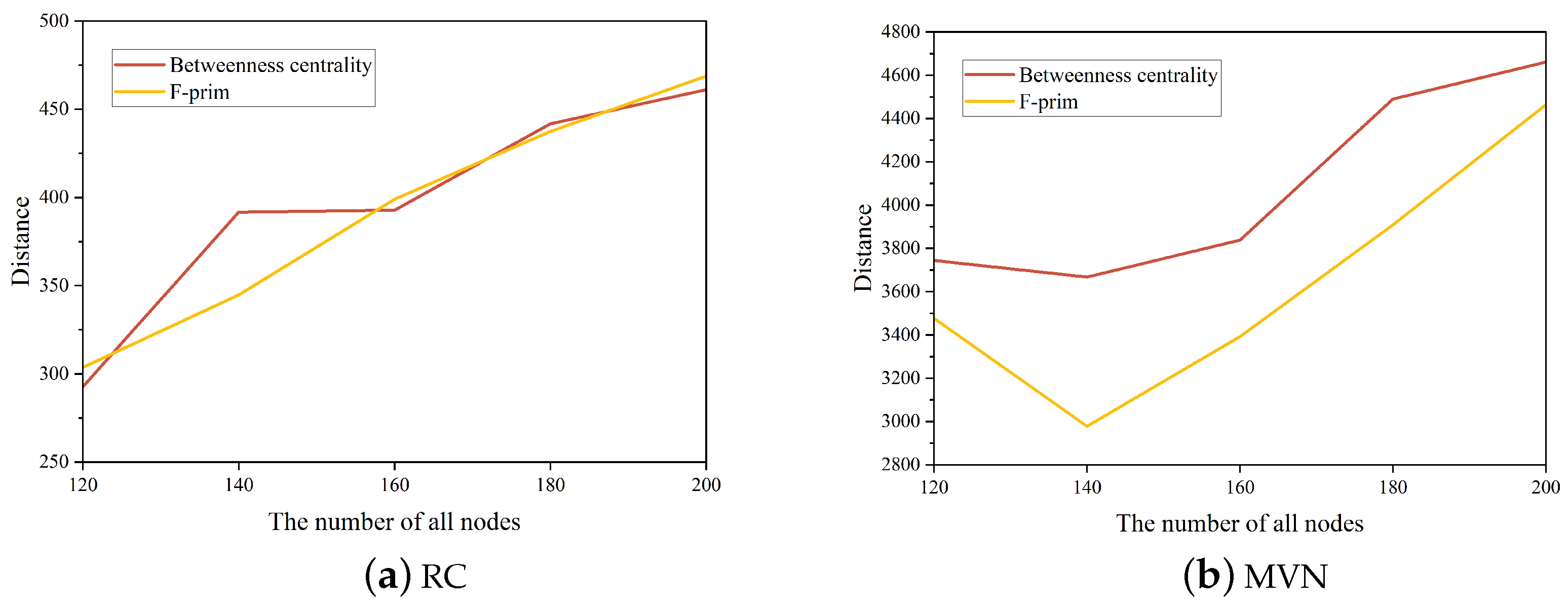 Electronics 13 02276 g005