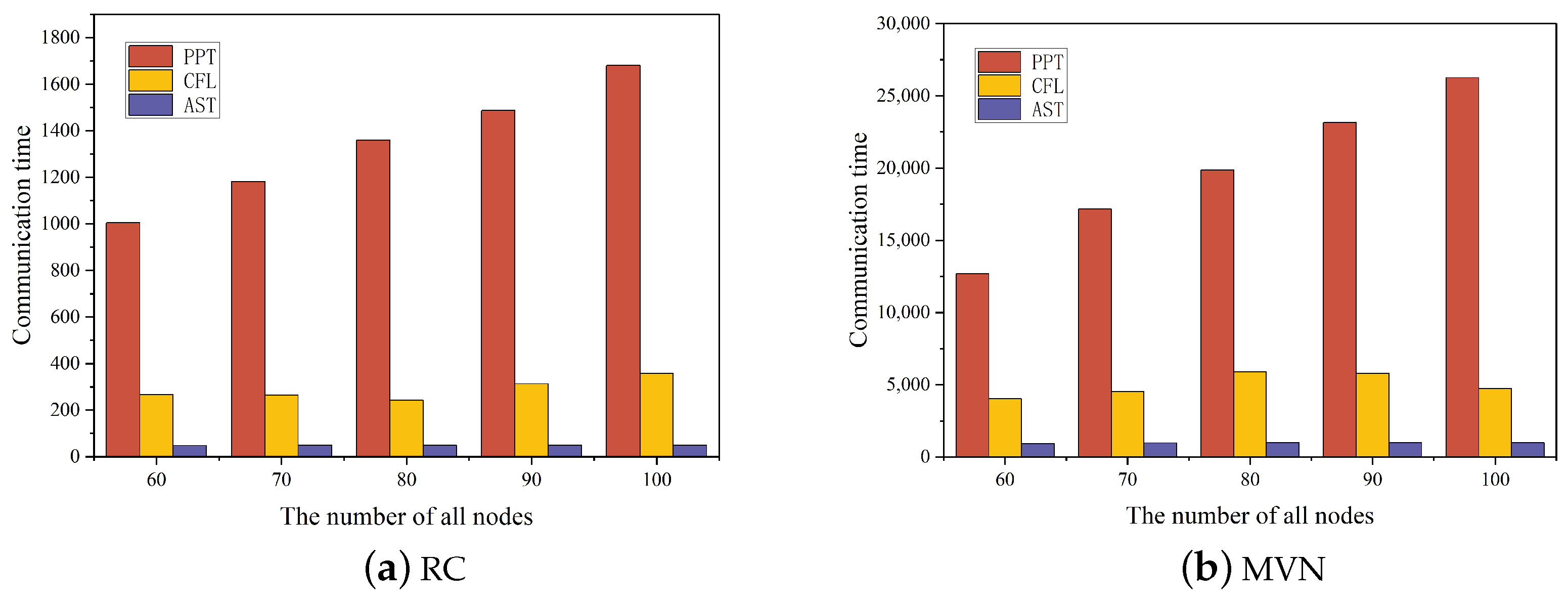 Electronics 13 02276 g006