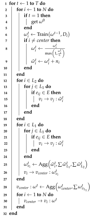 Electronics 13 02276 i002