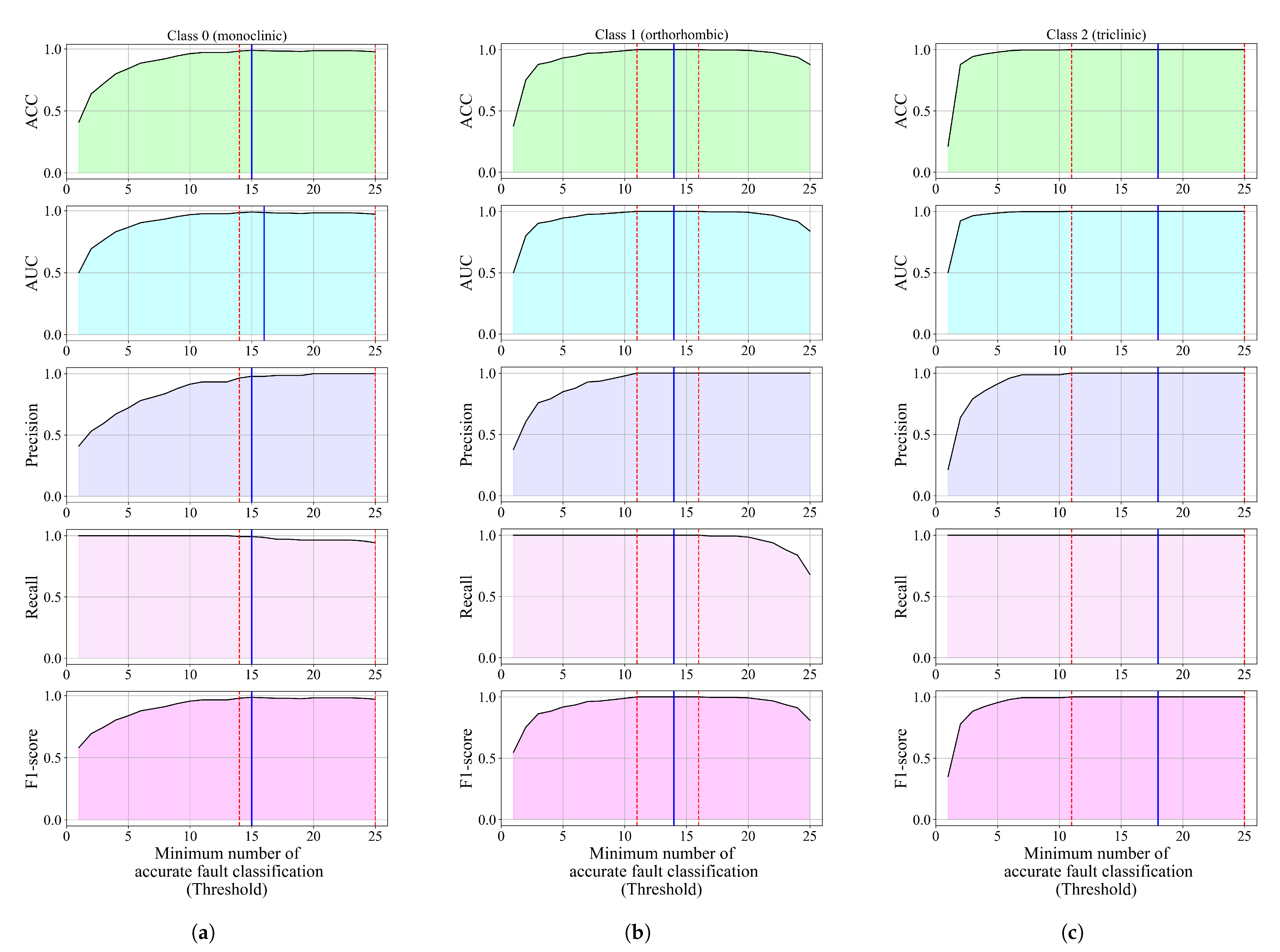 Electronics 13 02278 g012