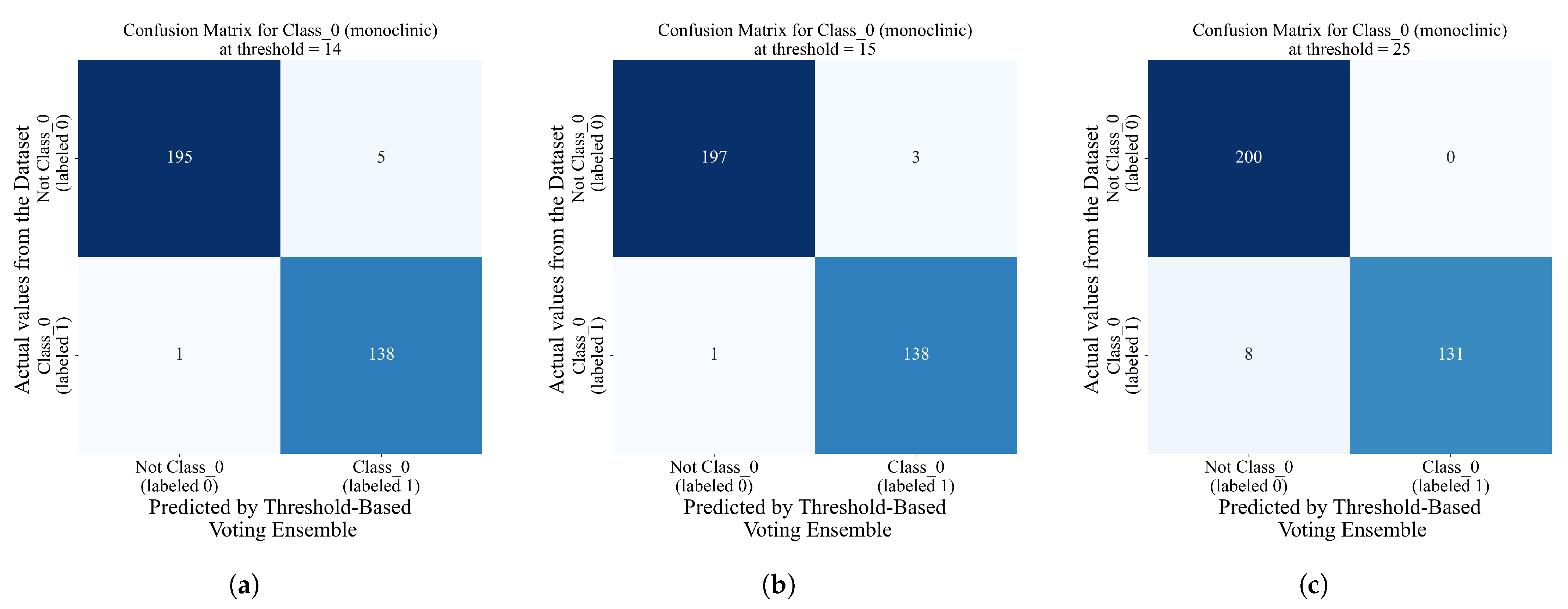 Electronics 13 02278 g013