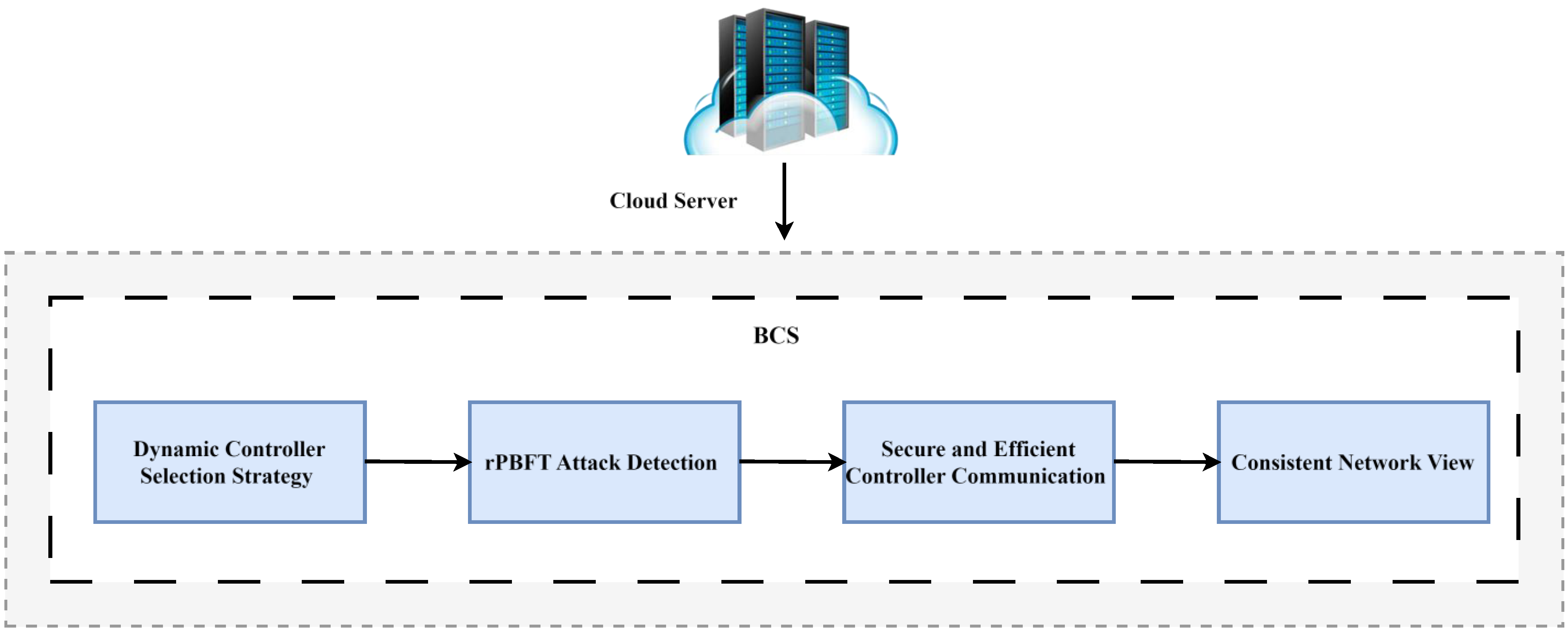 Electronics 13 02279 g001