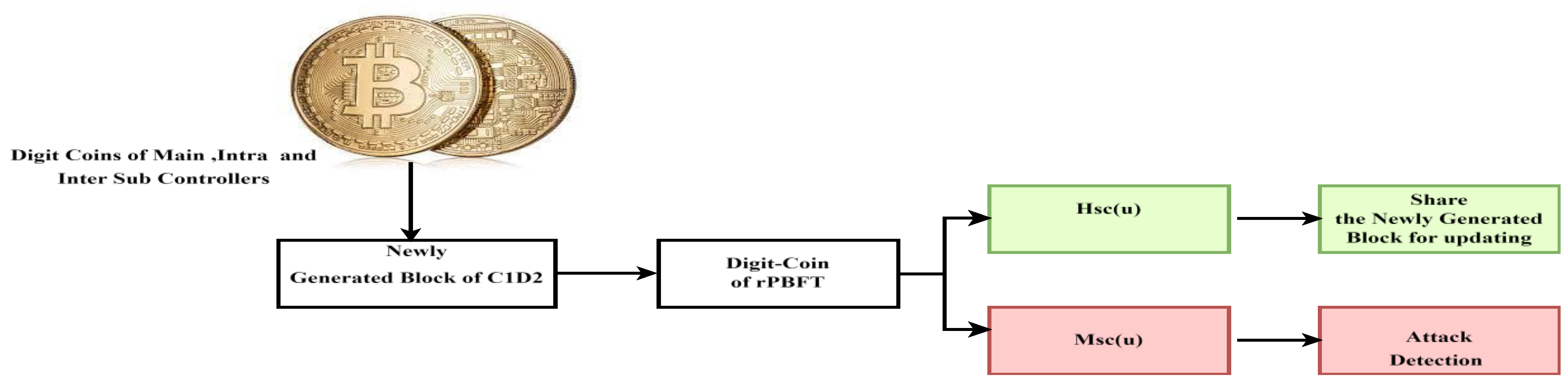 Electronics 13 02279 g005