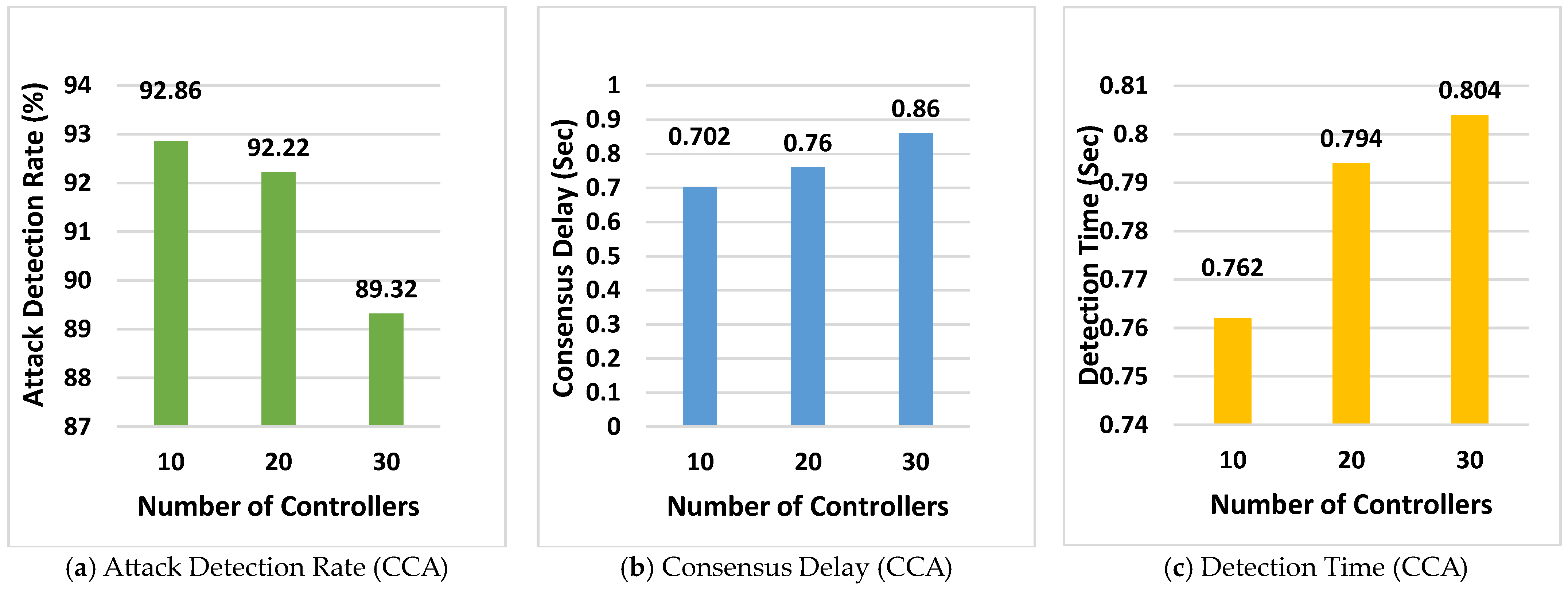 Electronics 13 02279 g007