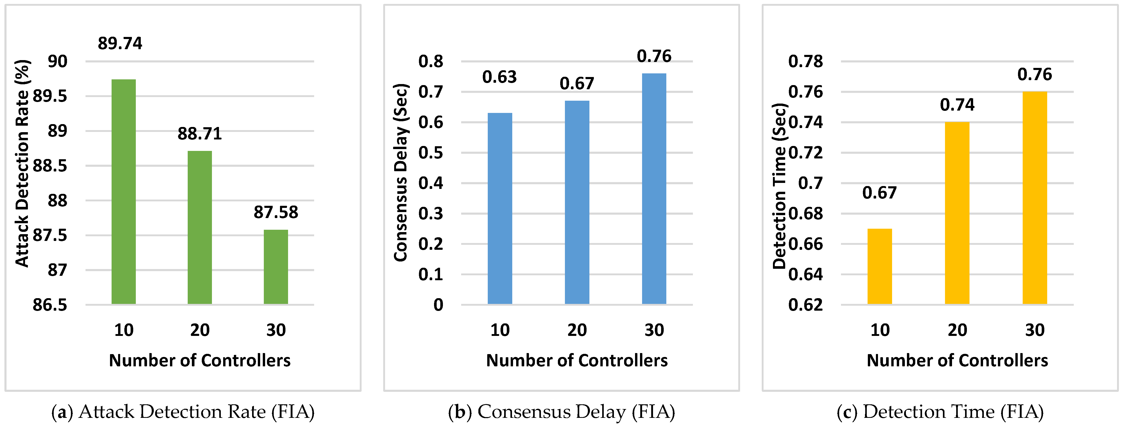 Electronics 13 02279 g008