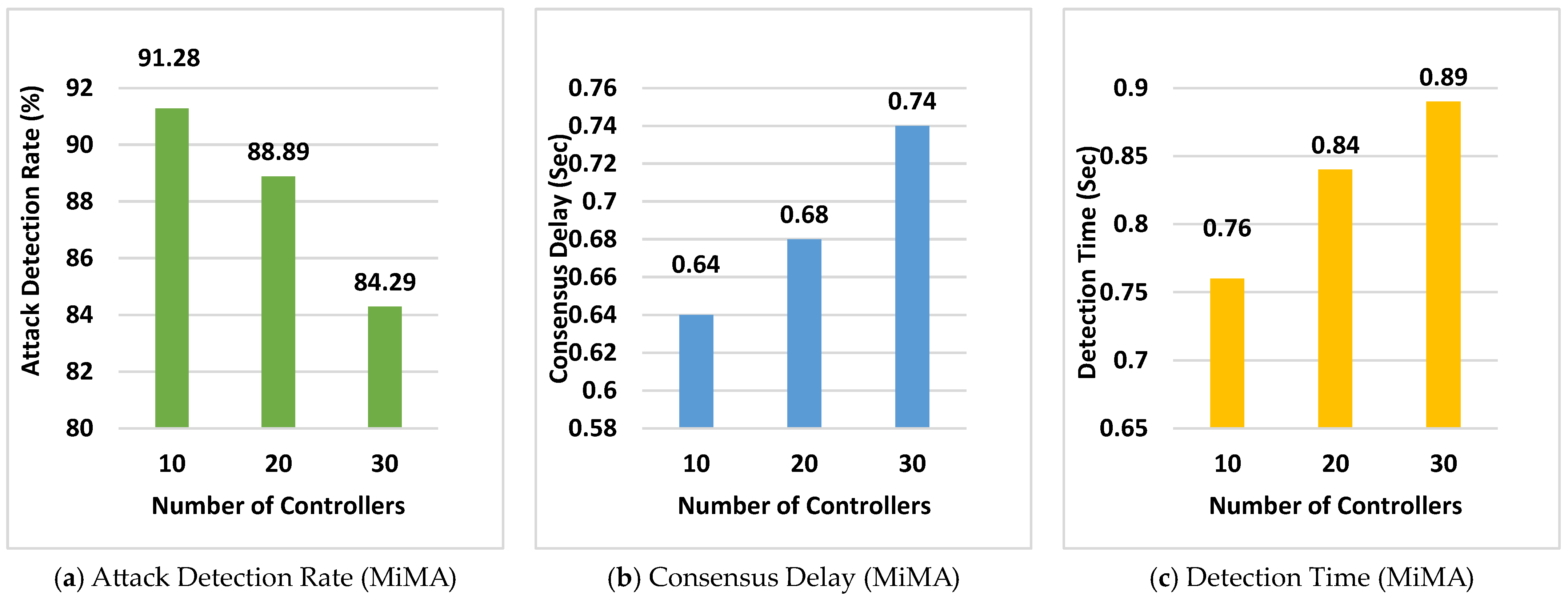 Electronics 13 02279 g009