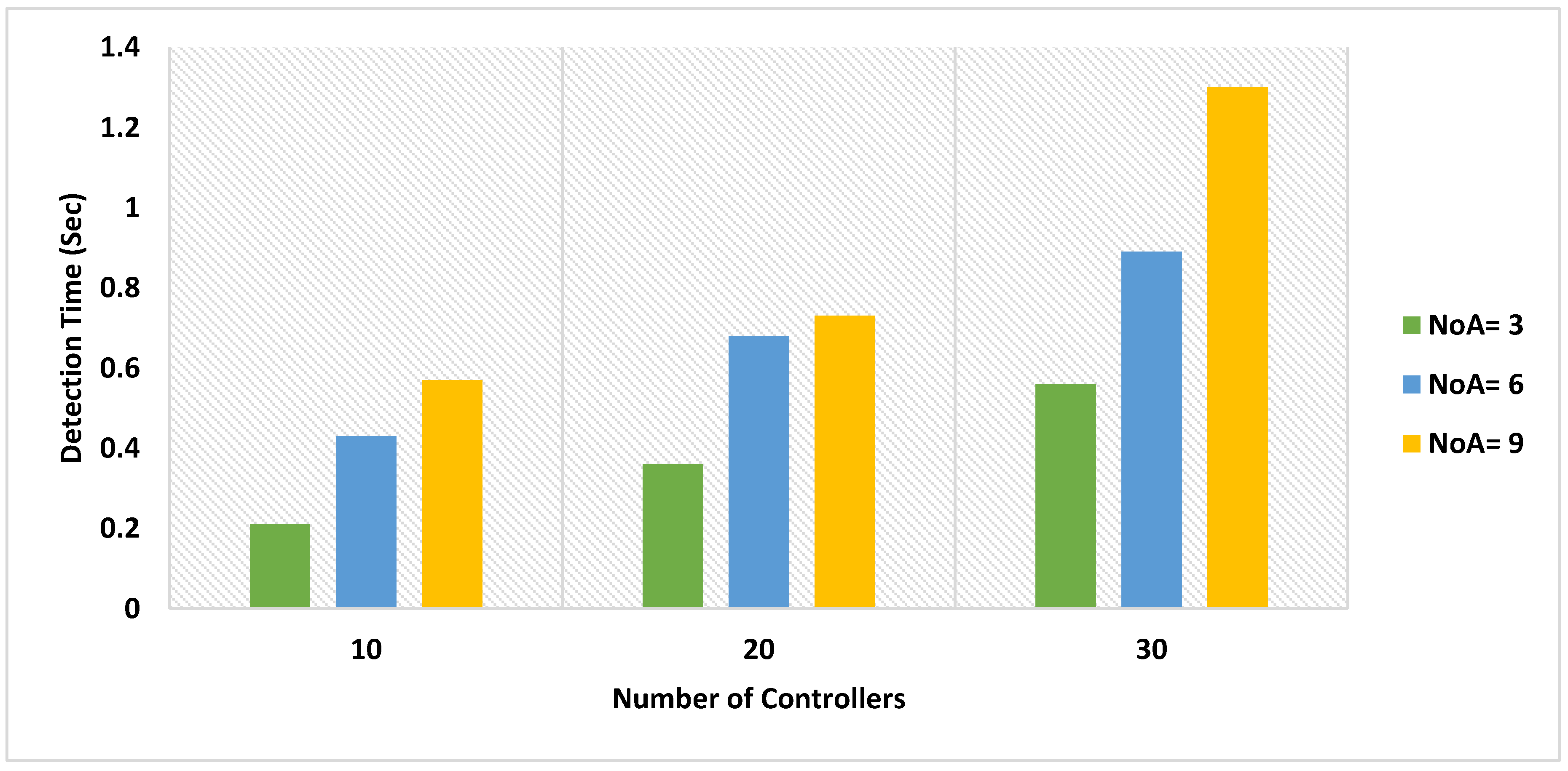 Electronics 13 02279 g011