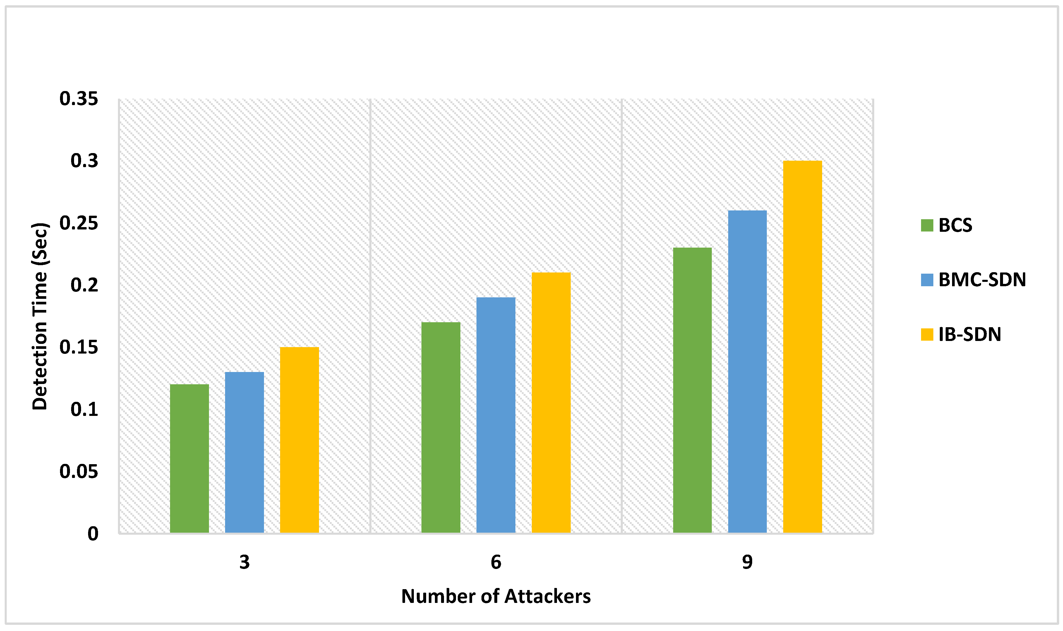 Electronics 13 02279 g015