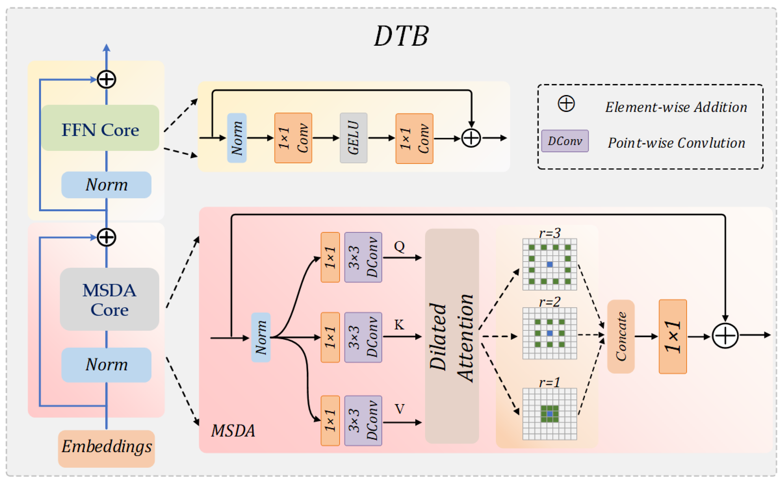 Electronics 13 02281 g003