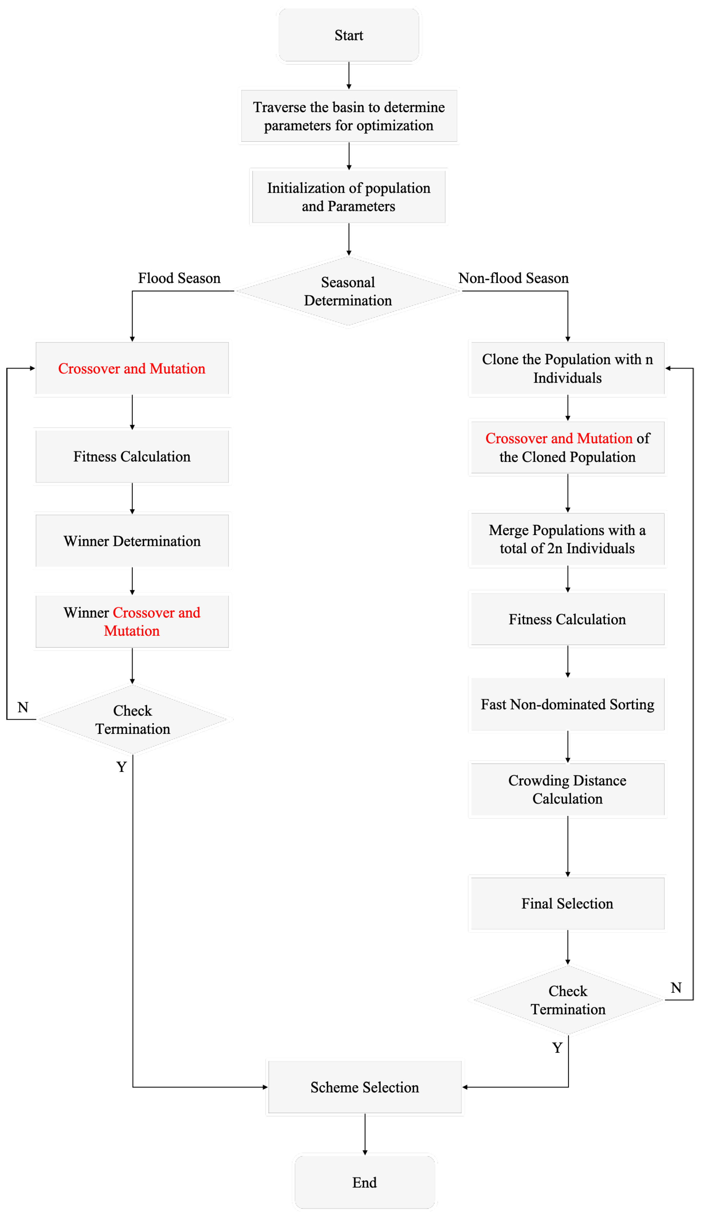 Electronics 13 02283 g004