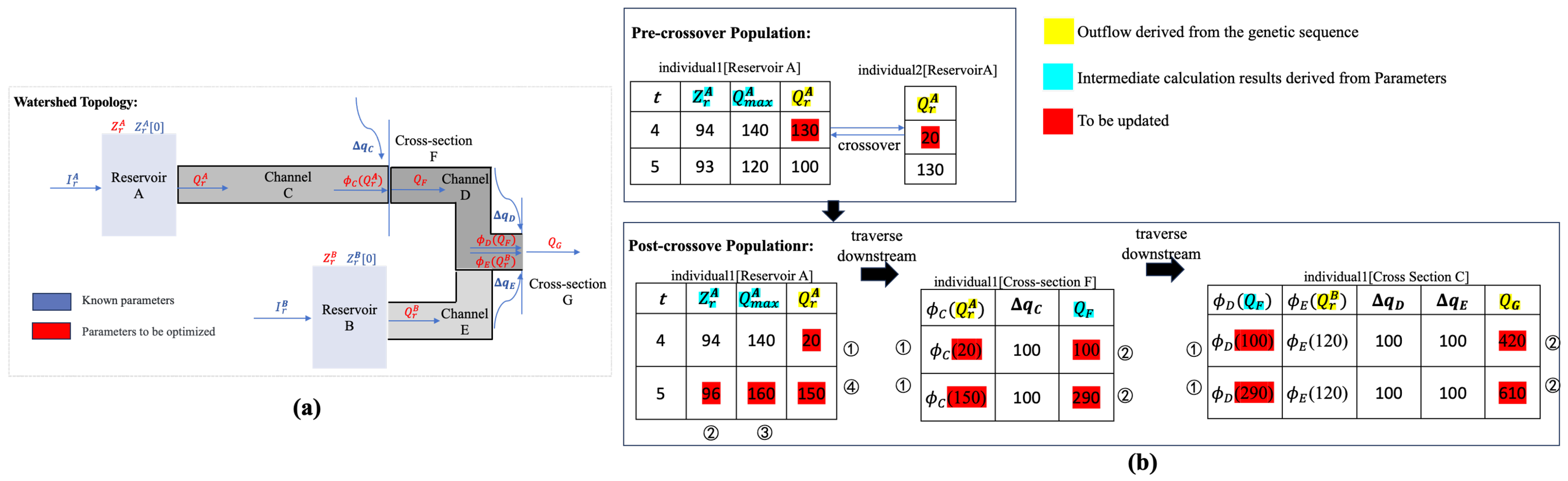 Electronics 13 02283 g005