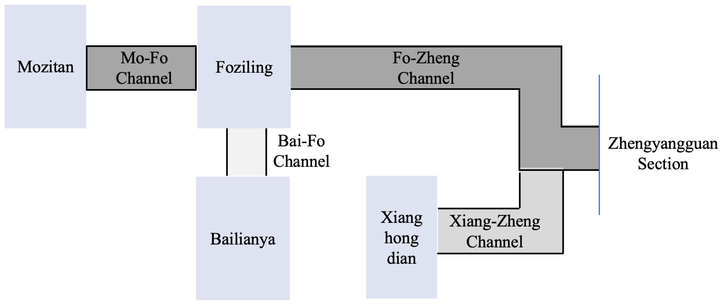 Electronics 13 02283 g006
