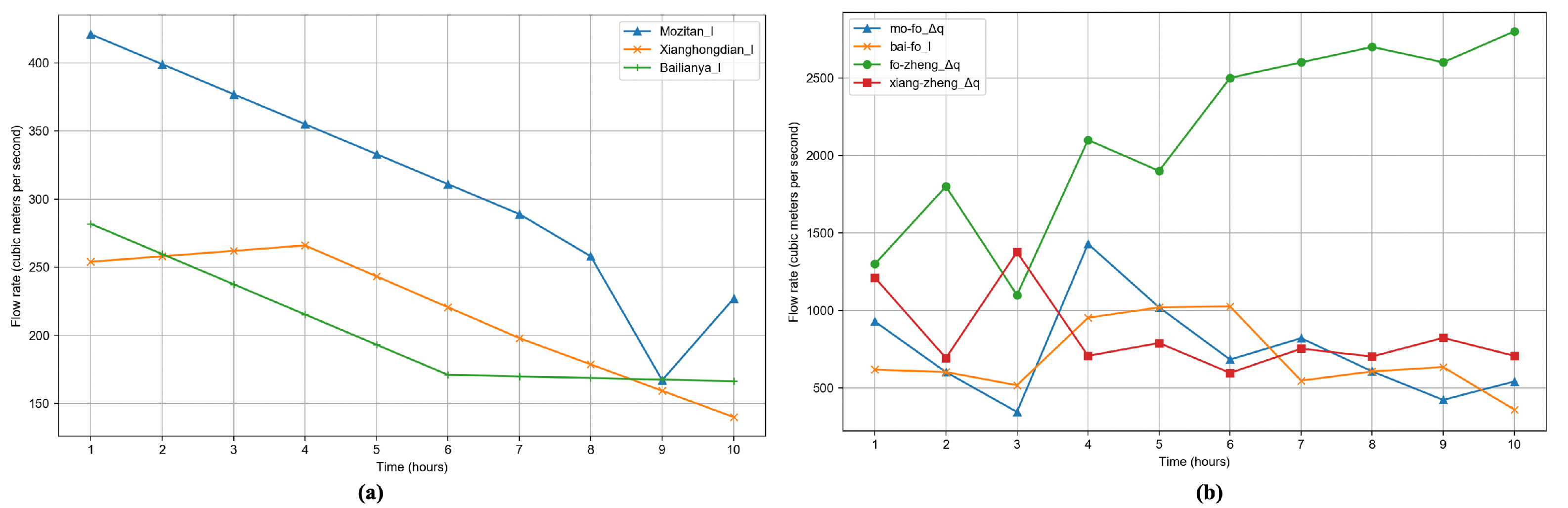 Electronics 13 02283 g008