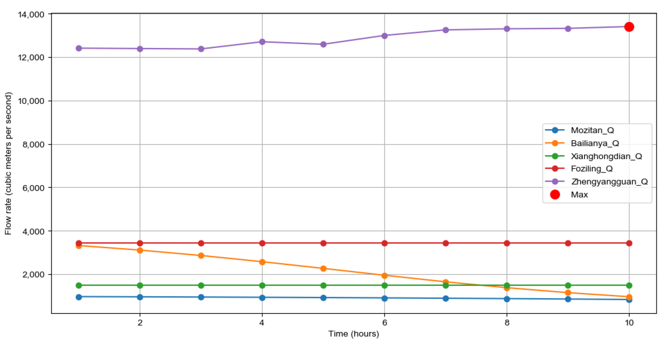 Electronics 13 02283 g009