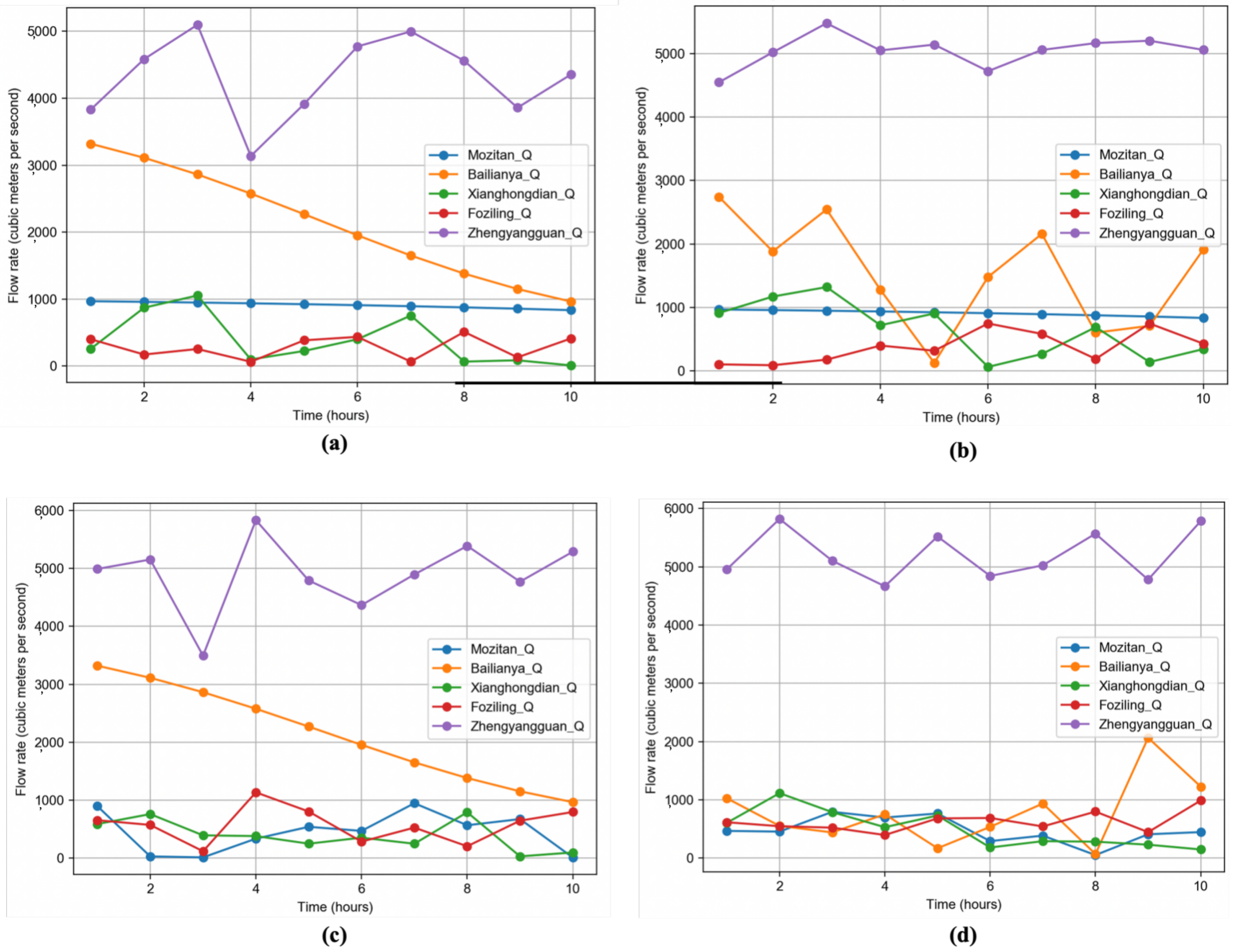 Electronics 13 02283 g010