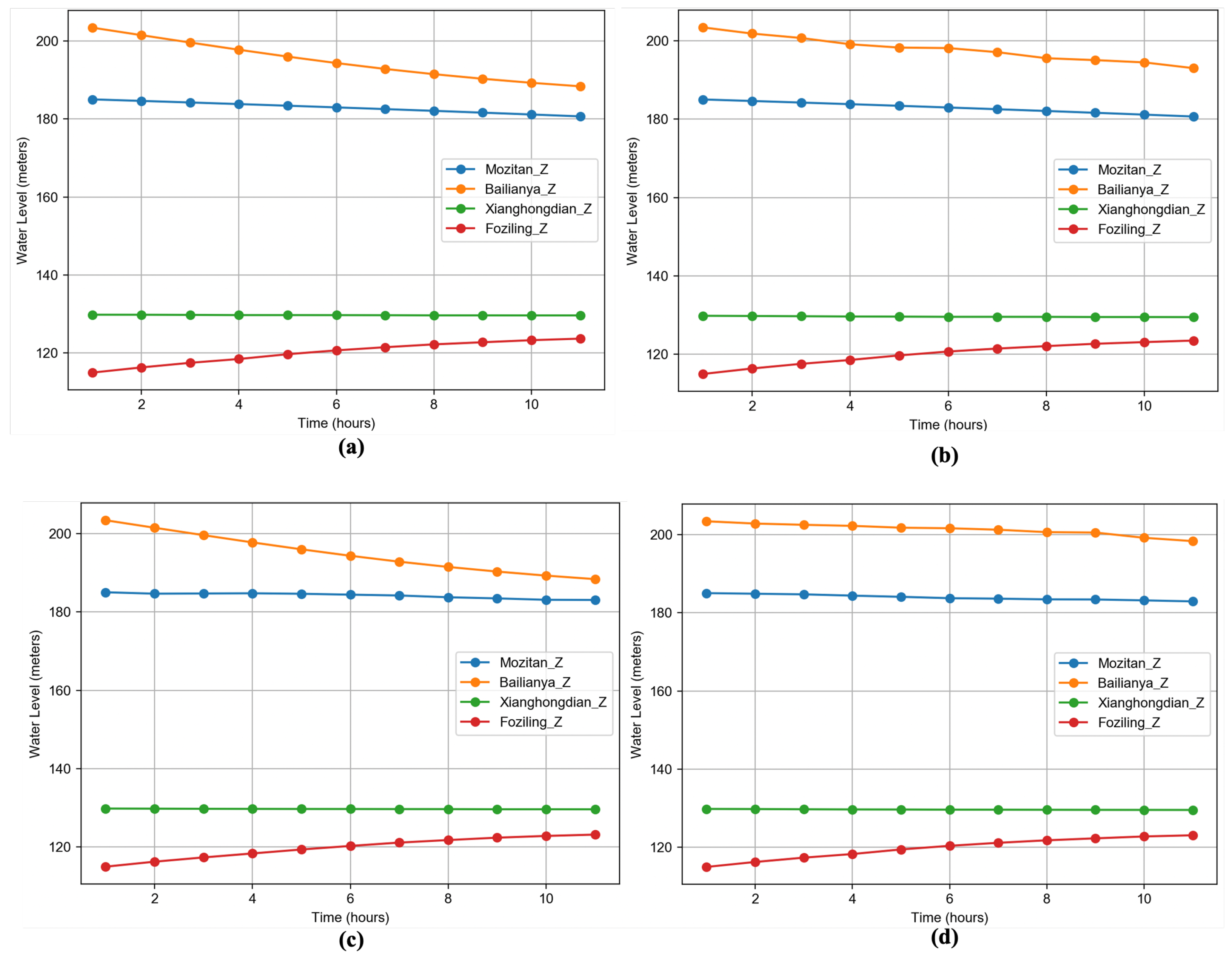 Electronics 13 02283 g011