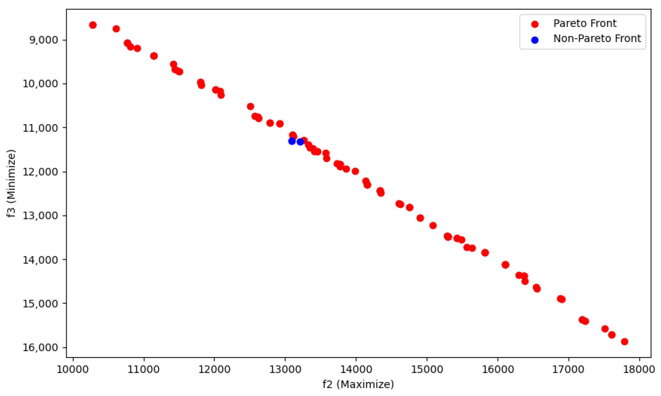Electronics 13 02283 g012