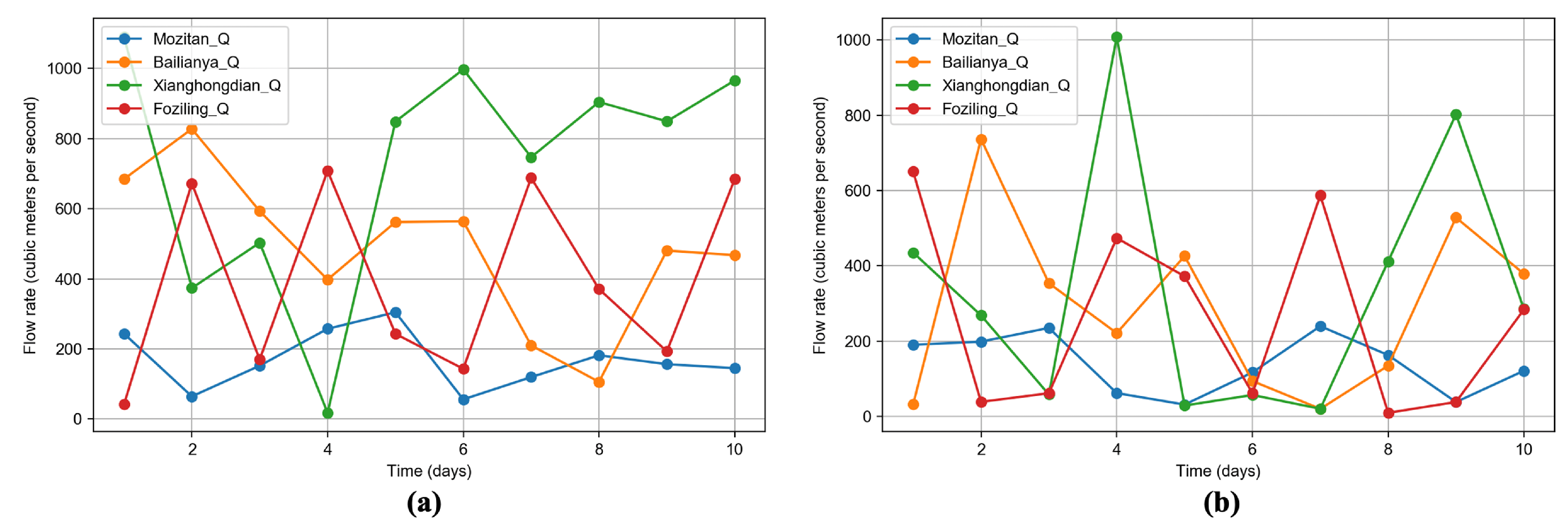 Electronics 13 02283 g013