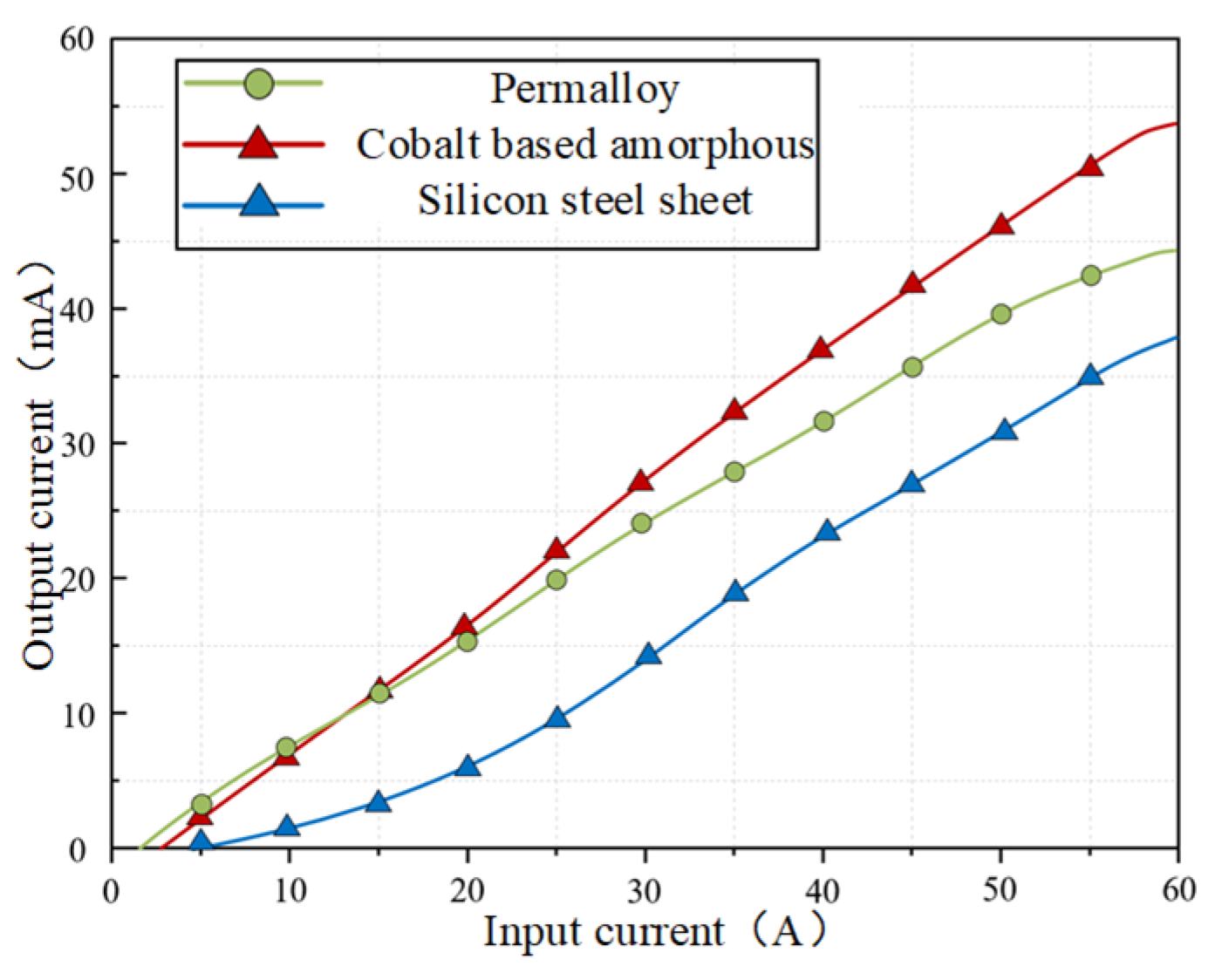 Electronics 13 02285 g012