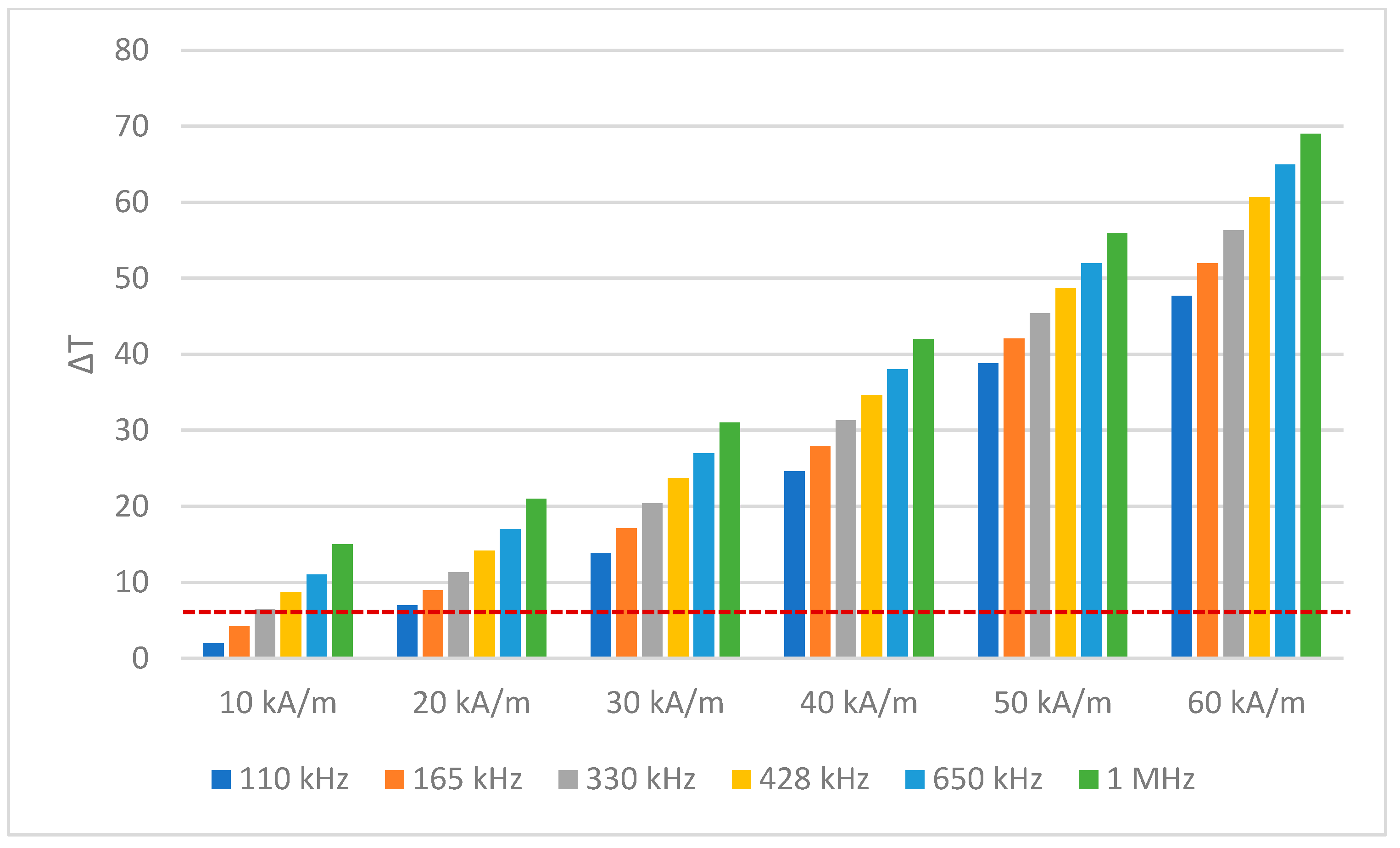 Electronics 13 02287 g005