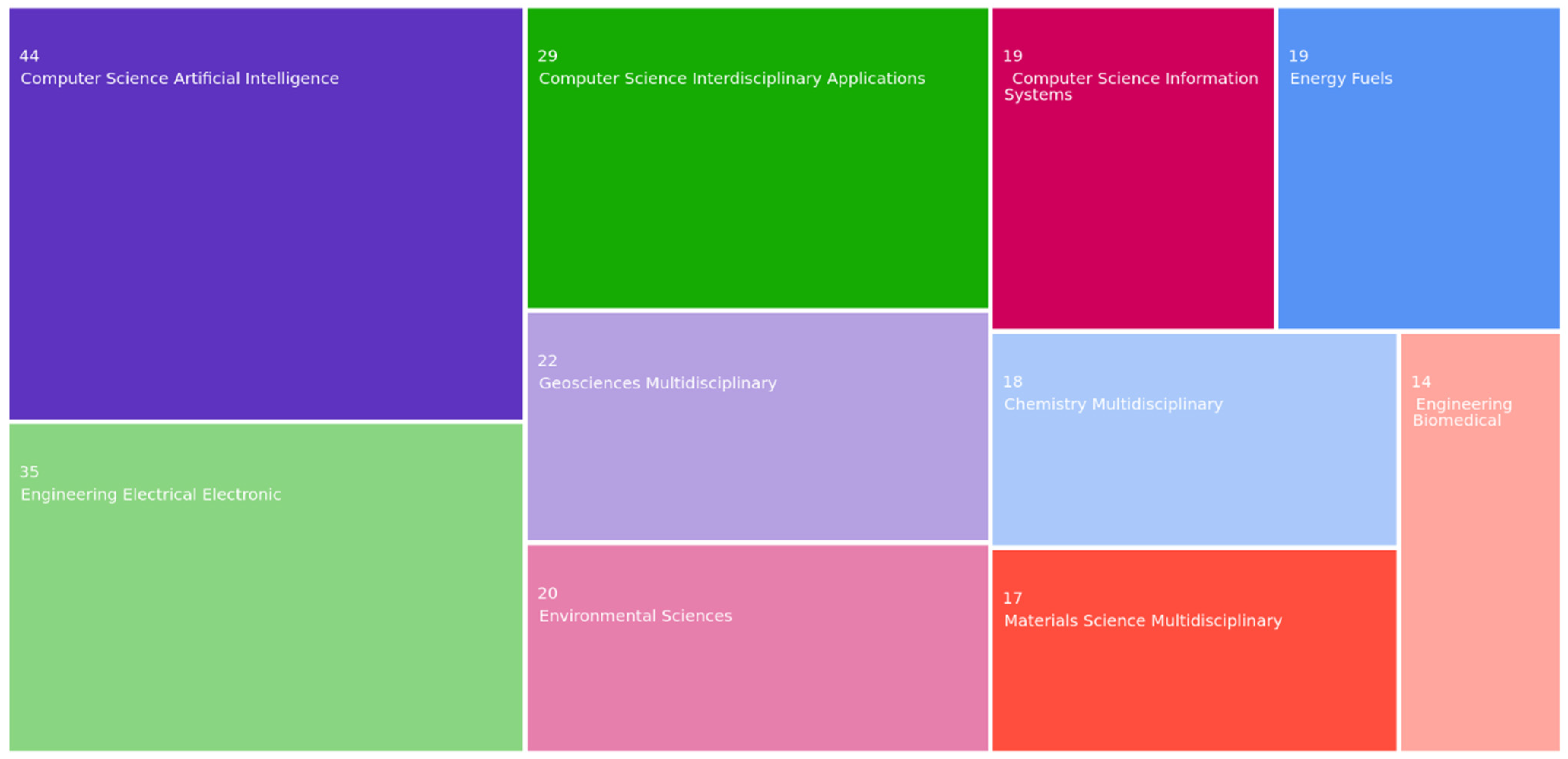 Electronics 13 02288 g004