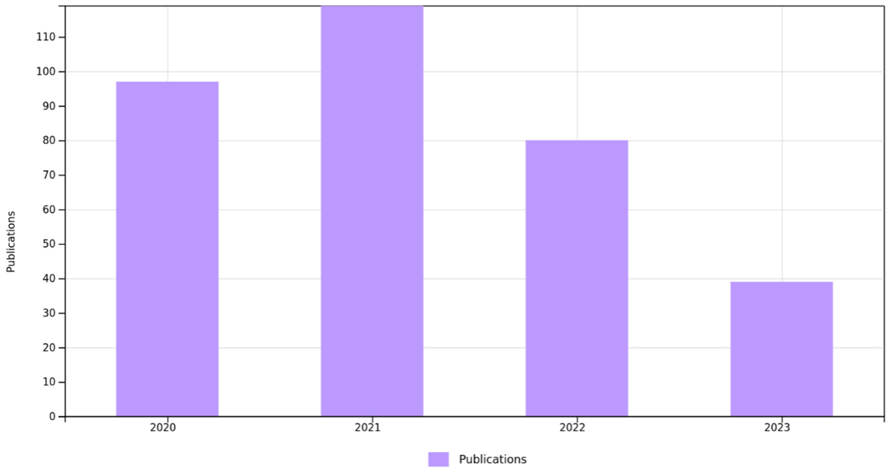 Electronics 13 02288 g005