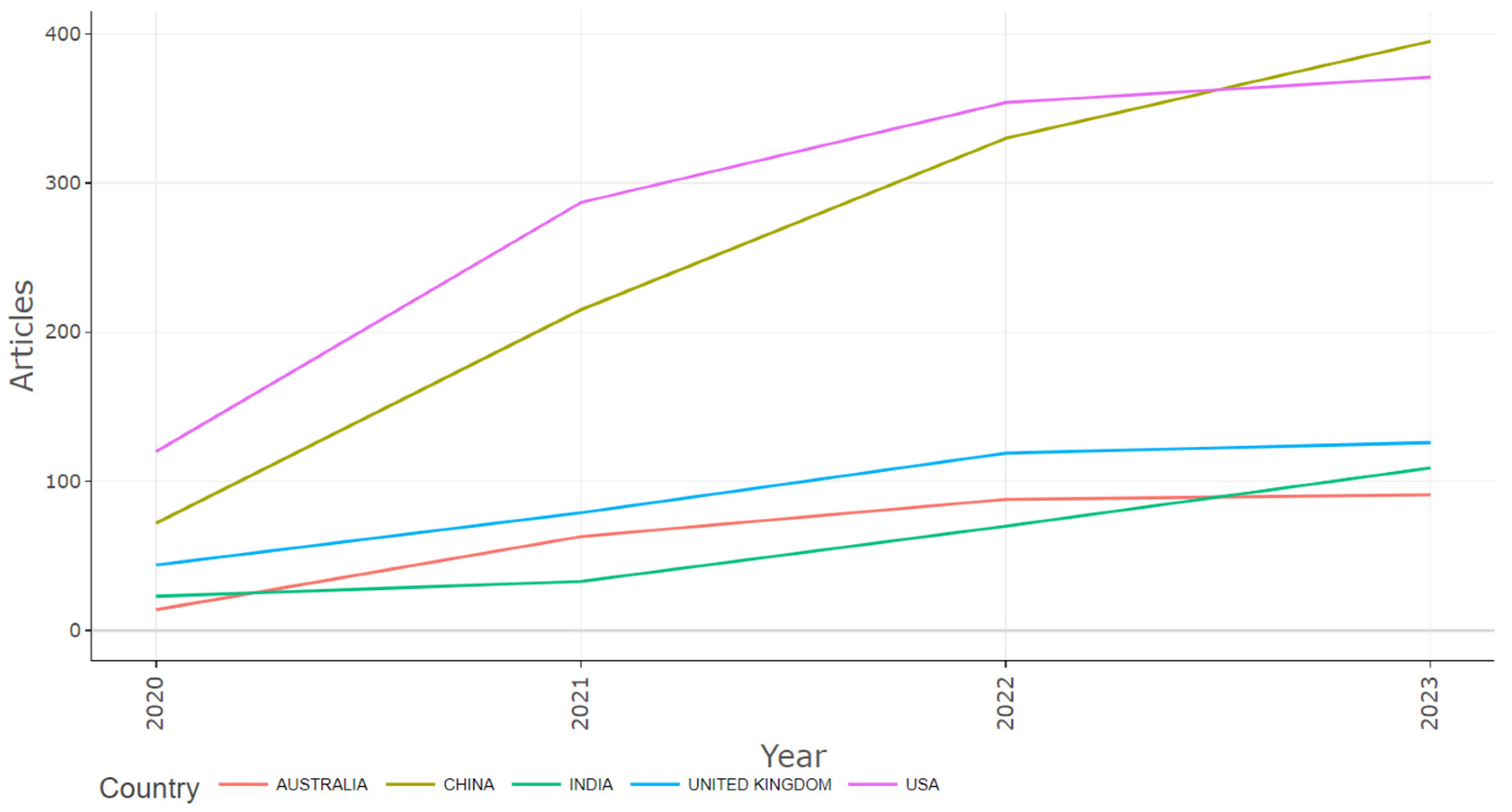 Electronics 13 02288 g008