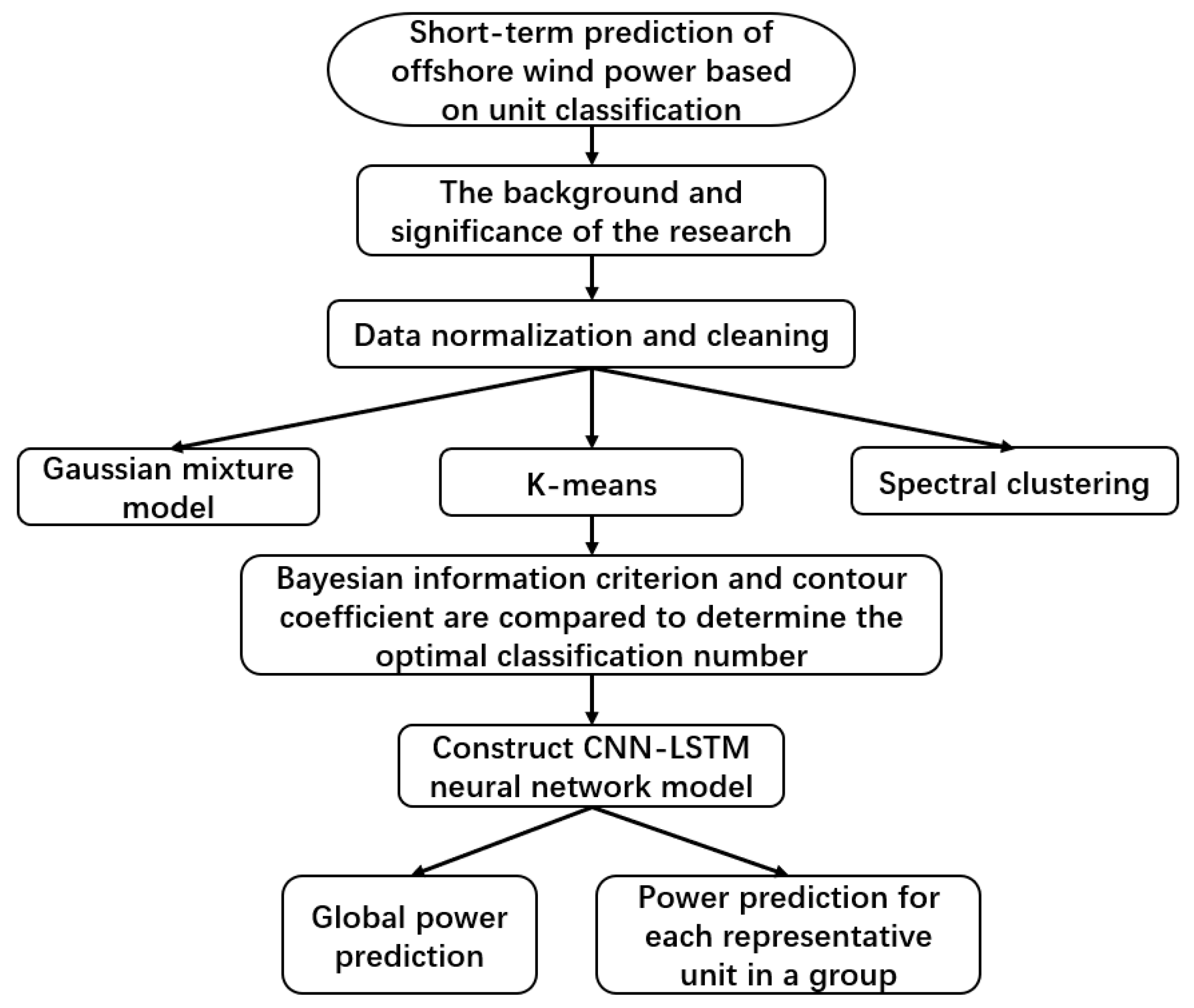 Electronics 13 02293 g001