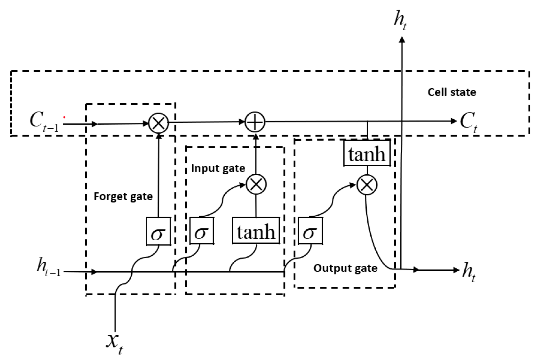 Electronics 13 02293 g002